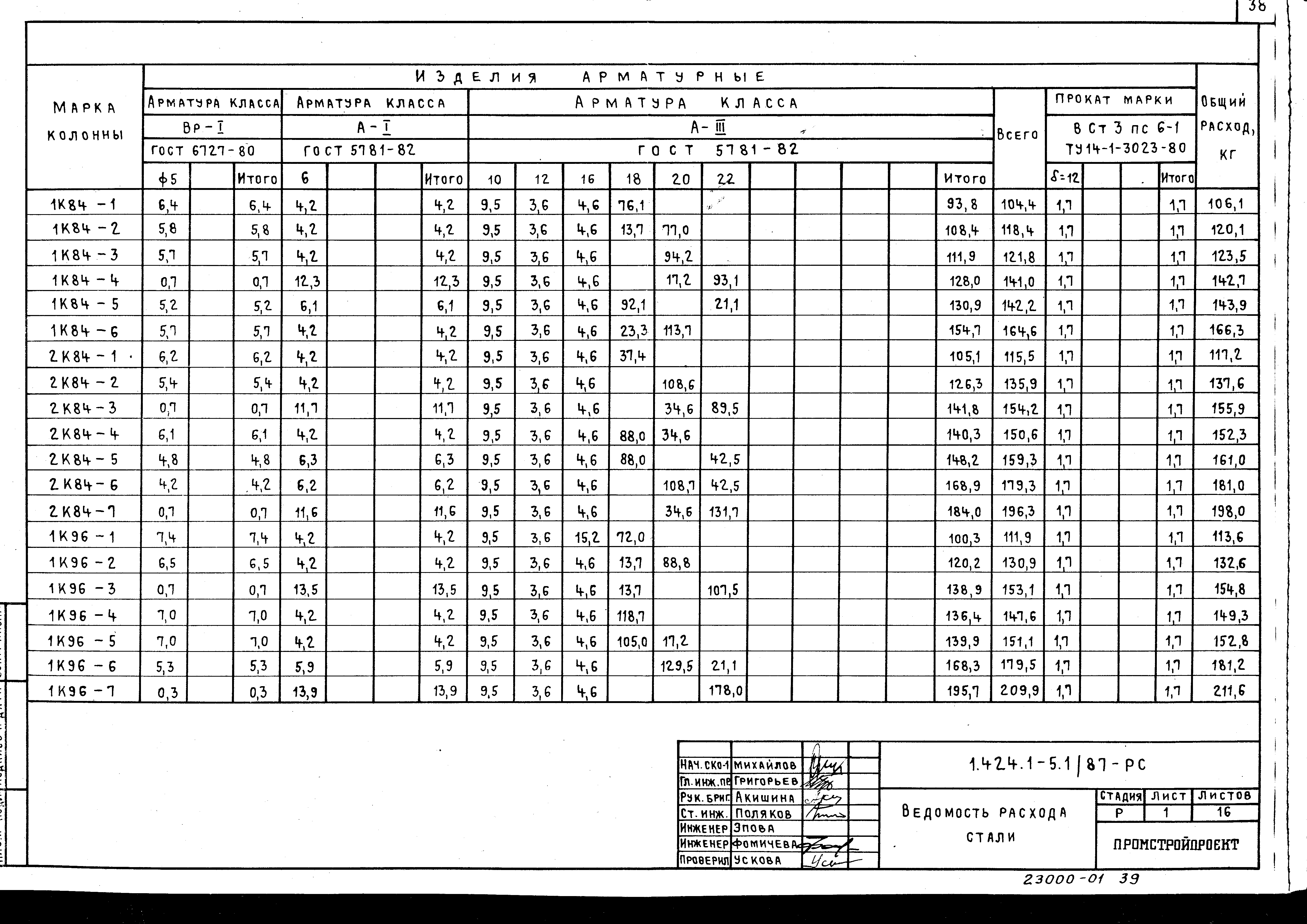 Серия 1.424.1-5