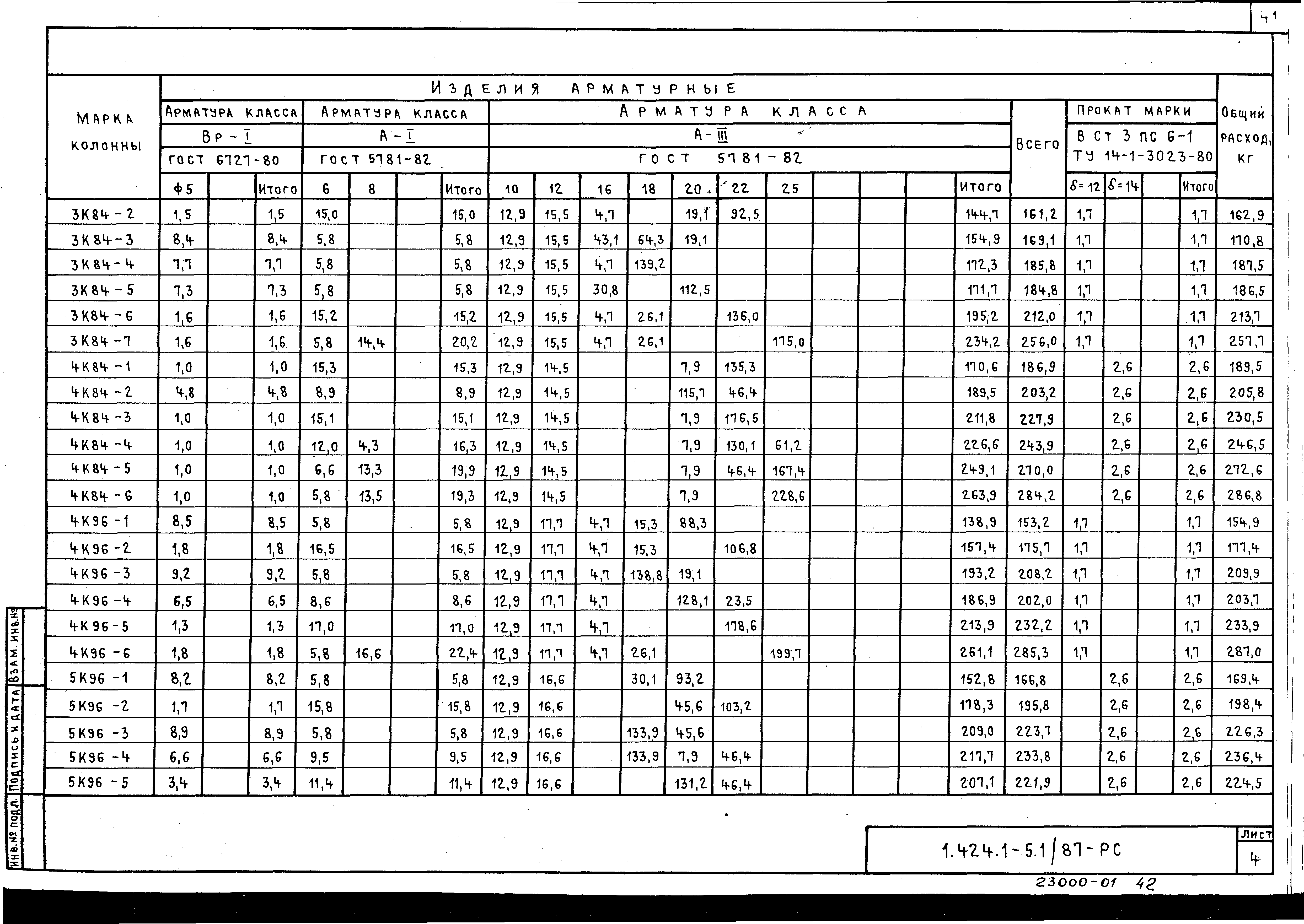 Серия 1.424.1-5