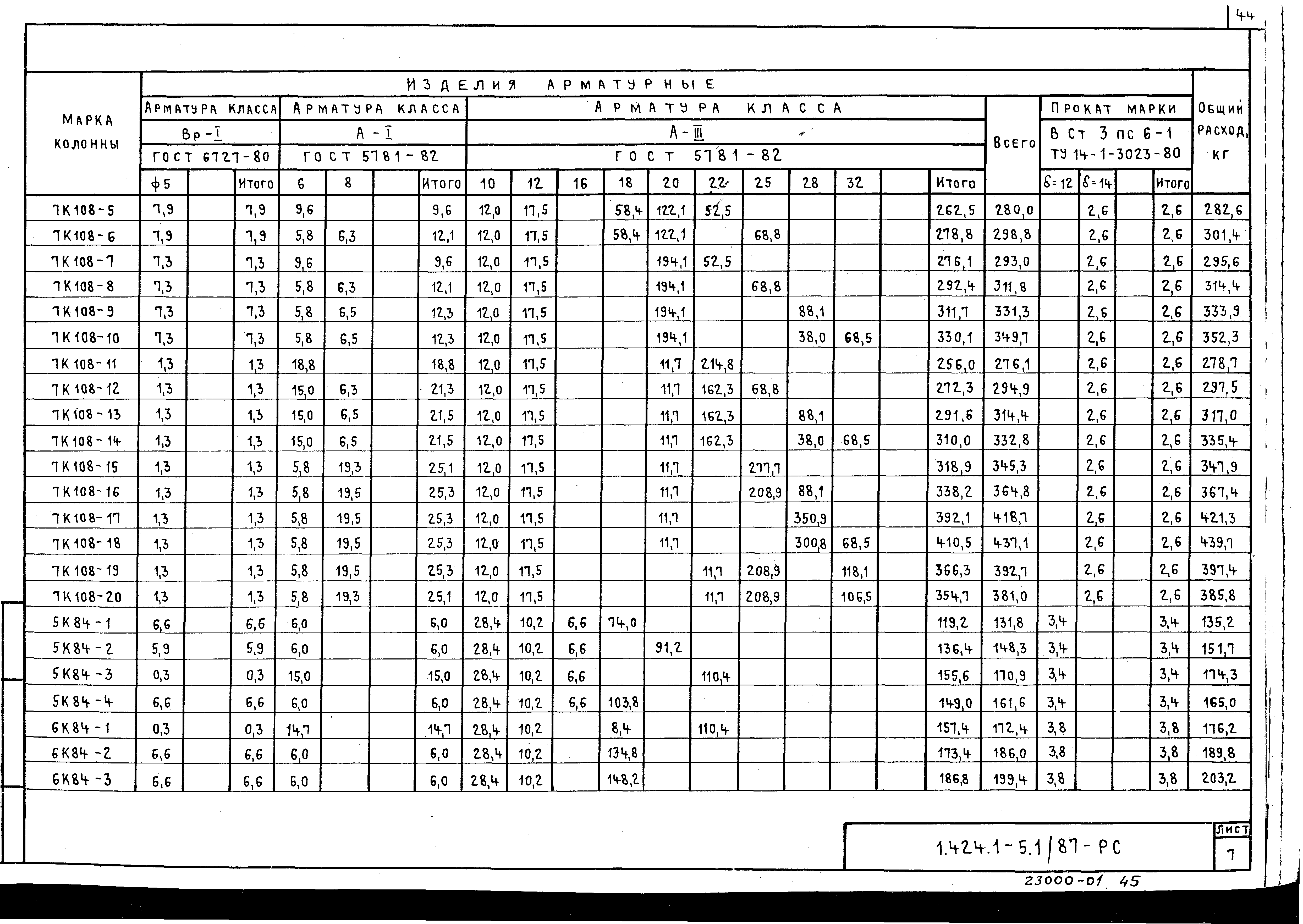 Серия 1.424.1-5