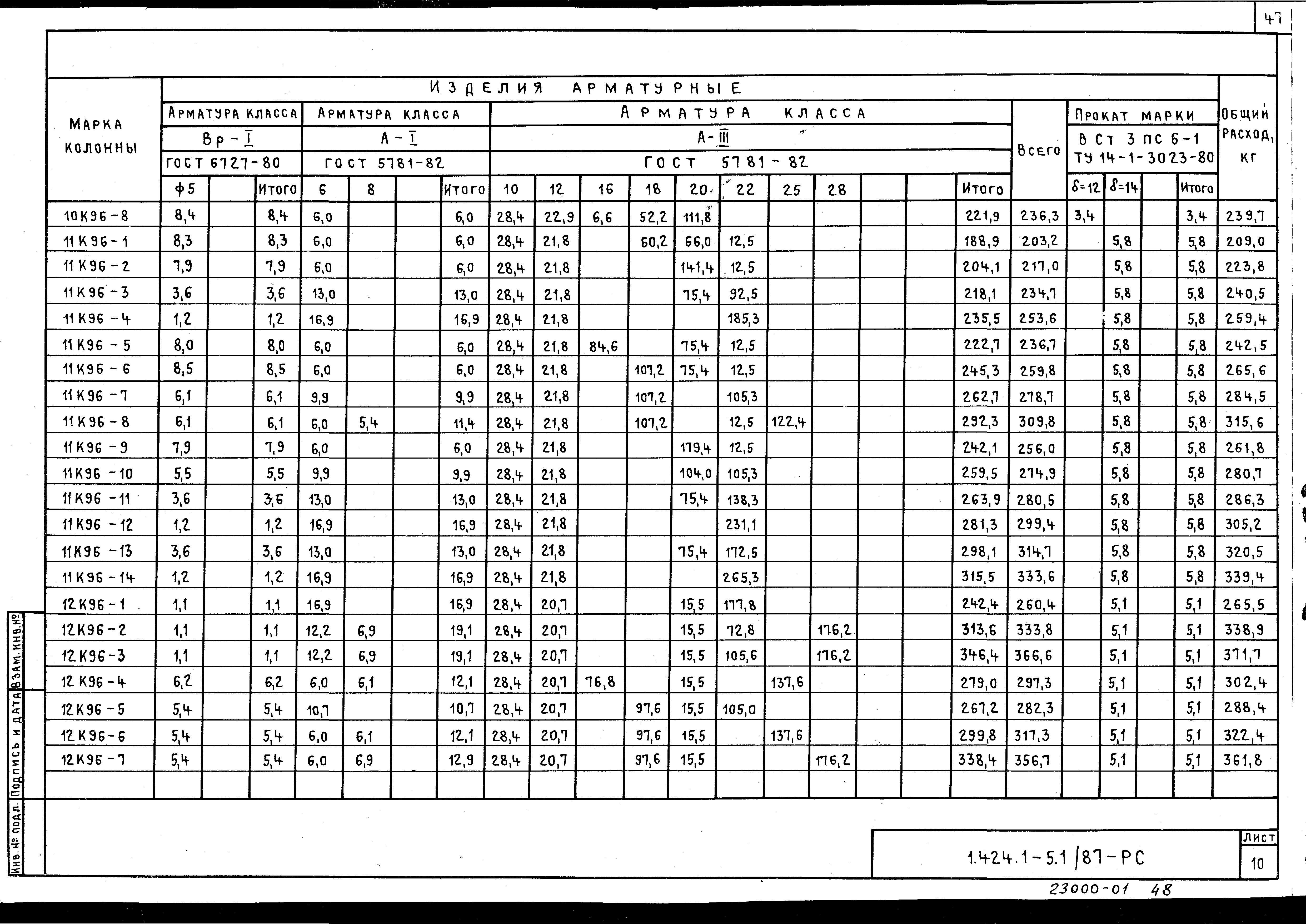 Серия 1.424.1-5