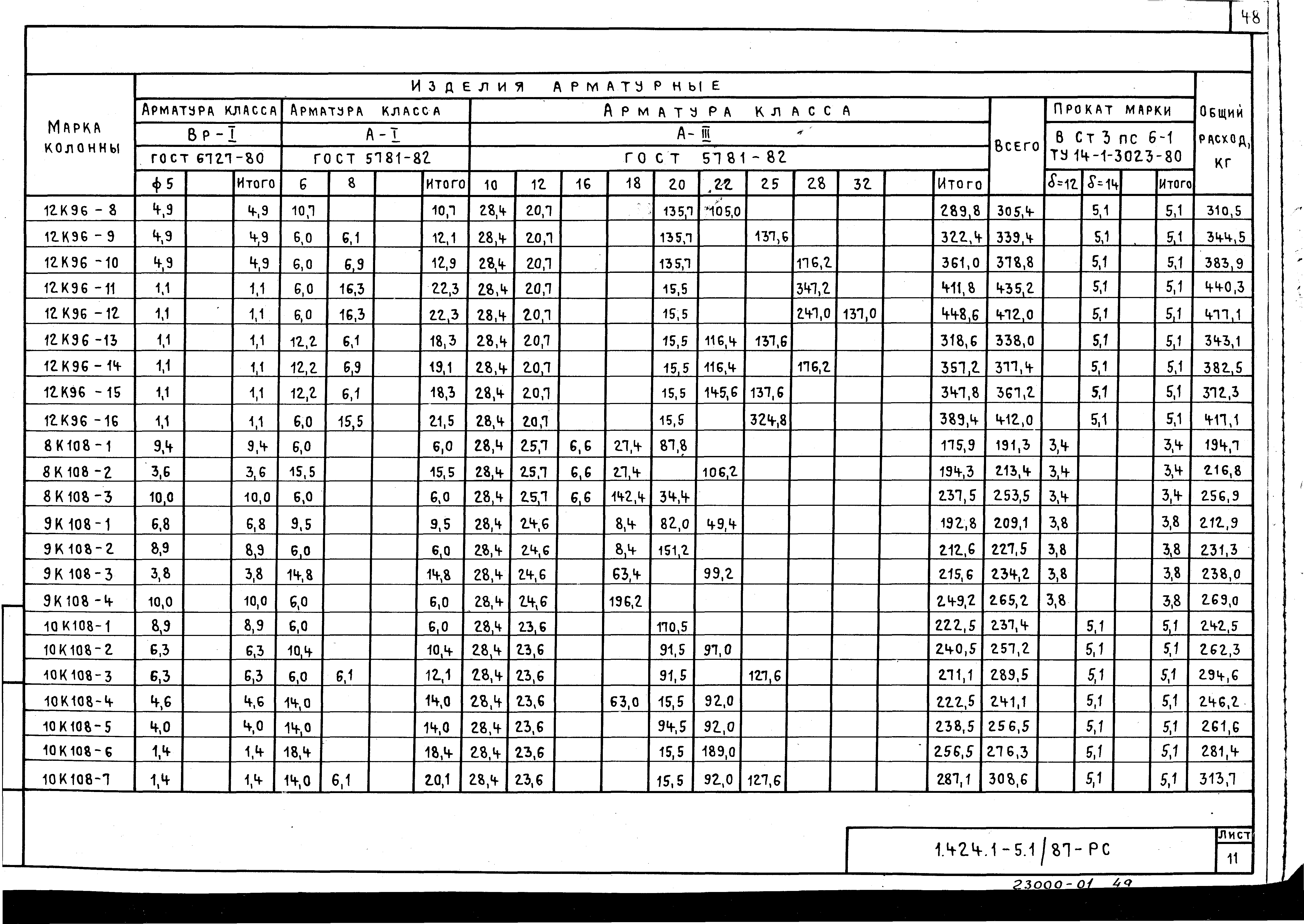 Серия 1.424.1-5