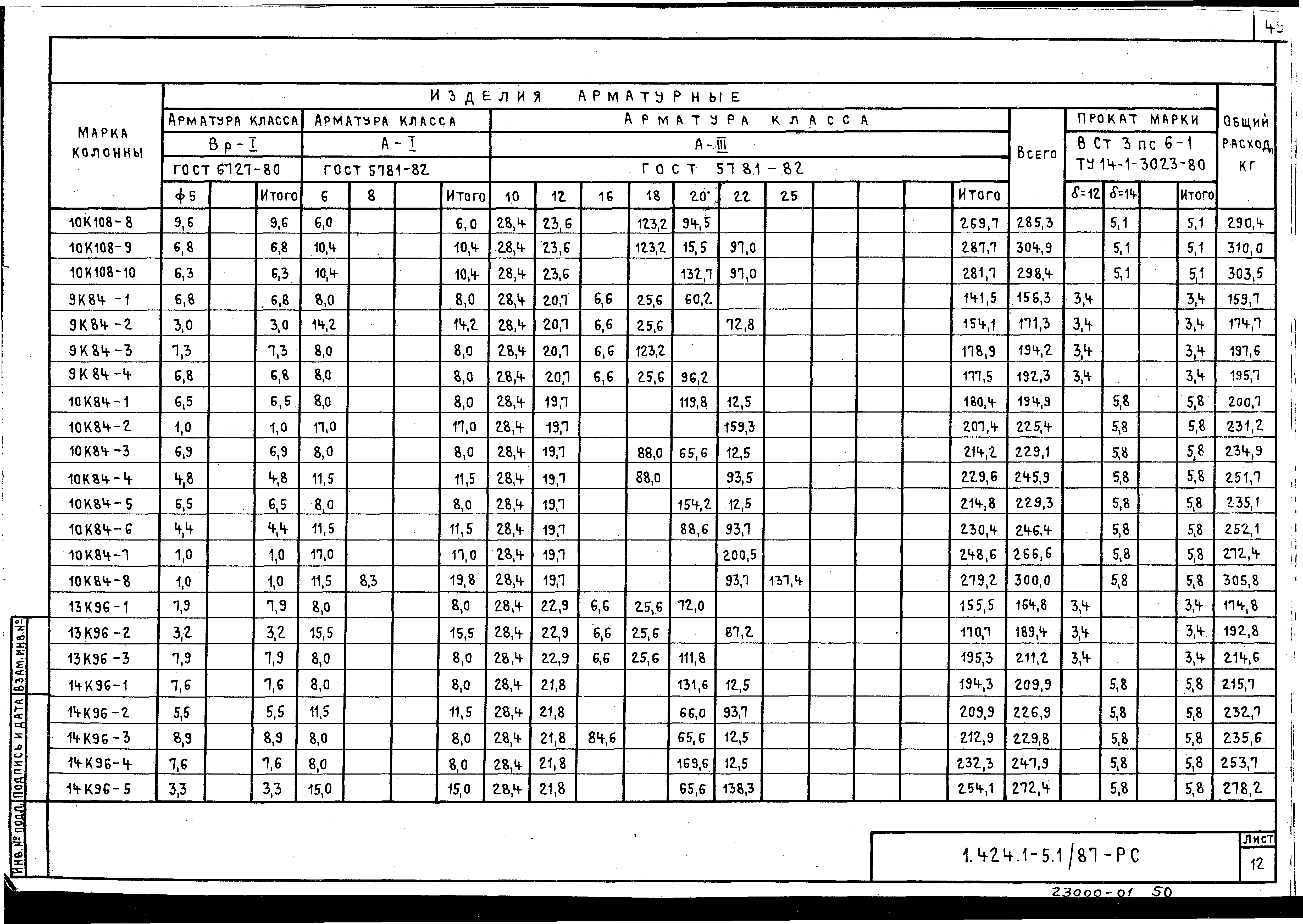 Серия 1.424.1-5