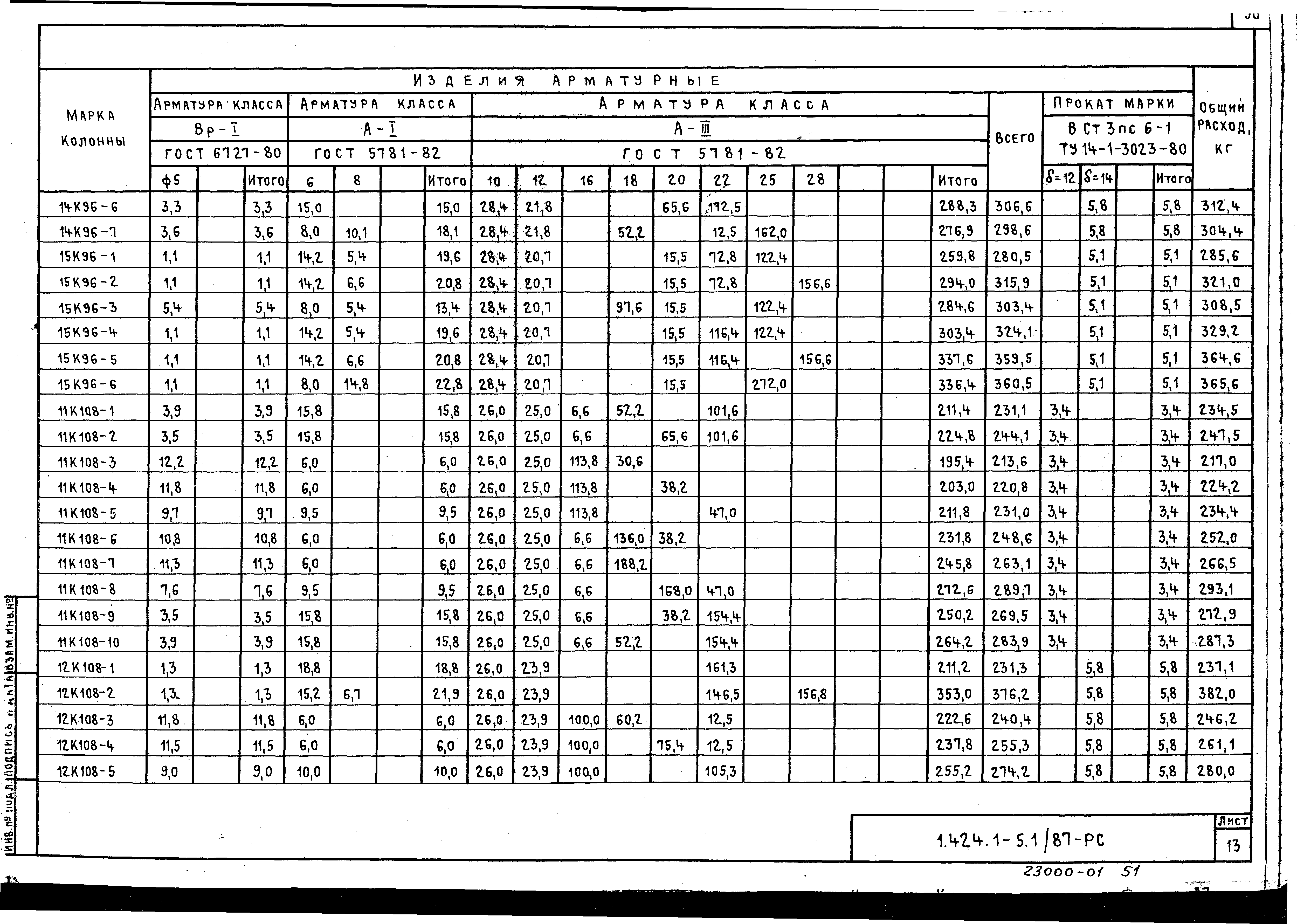 Серия 1.424.1-5