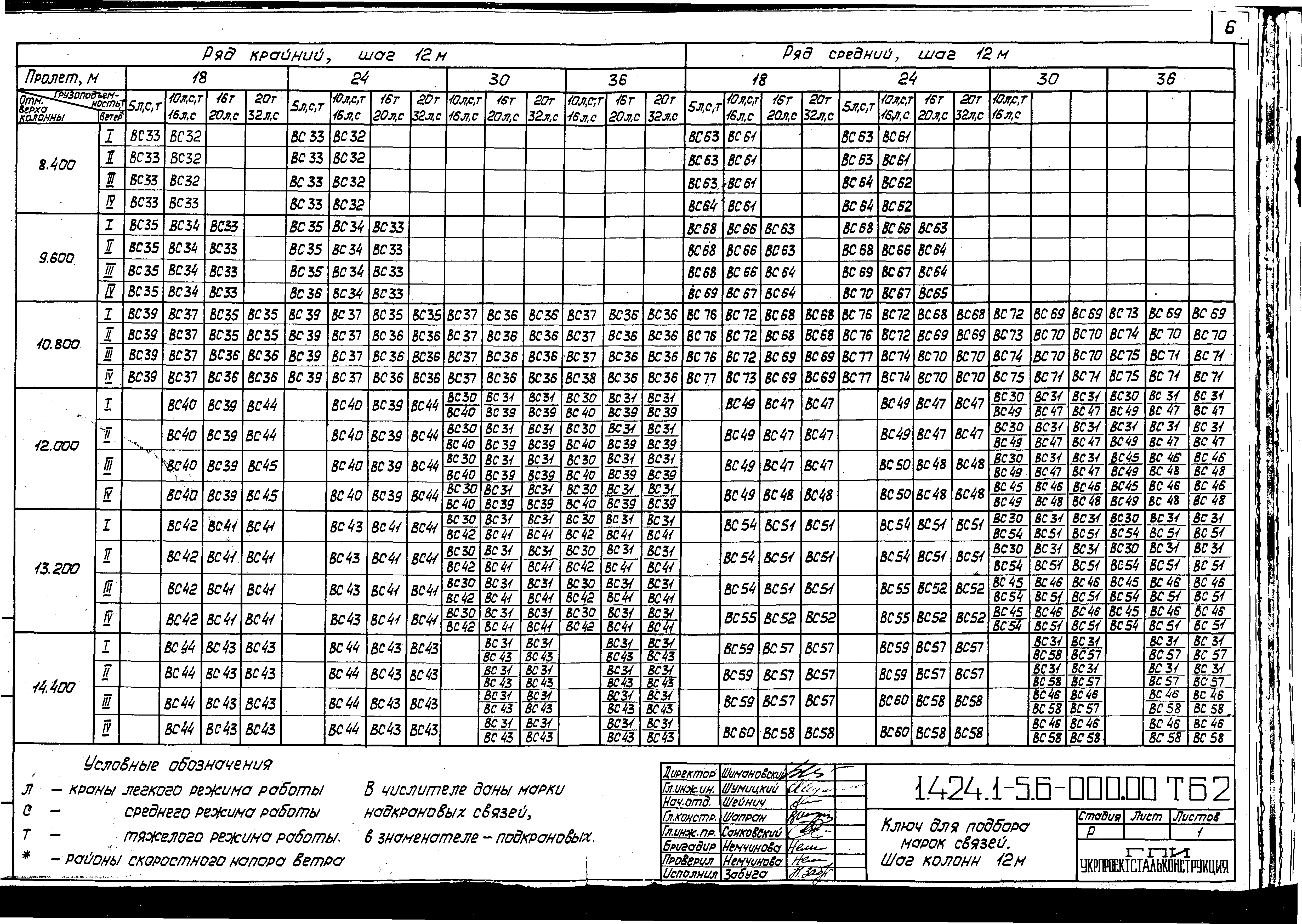 Серия 1.424.1-5