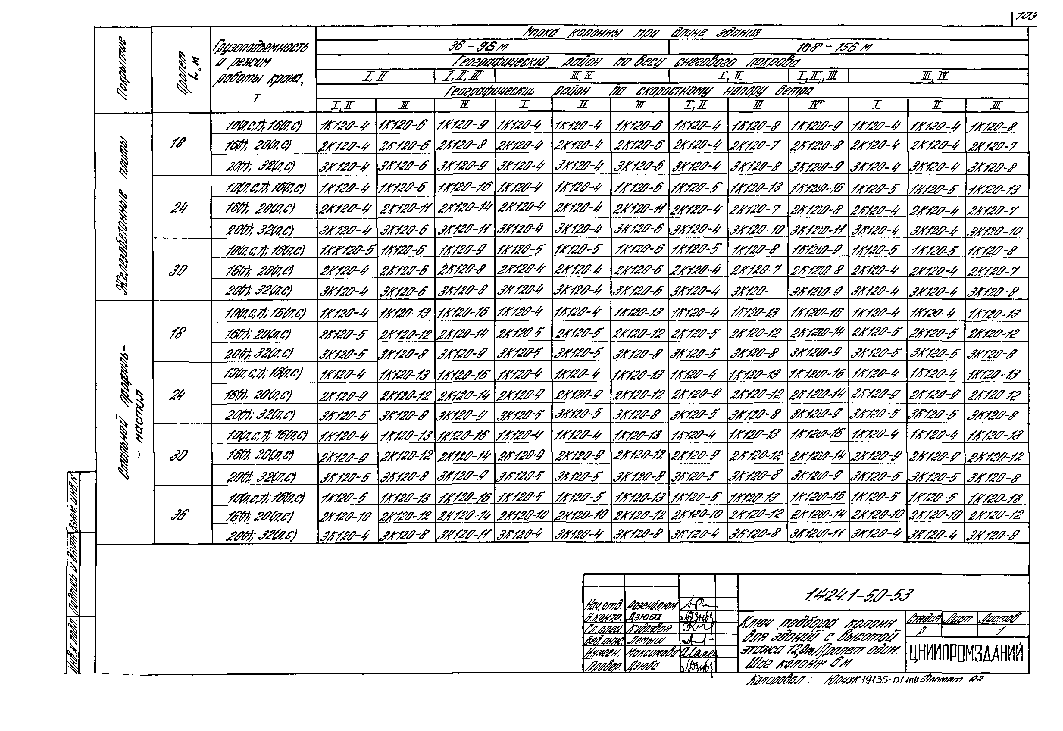 Серия 1.424.1-5