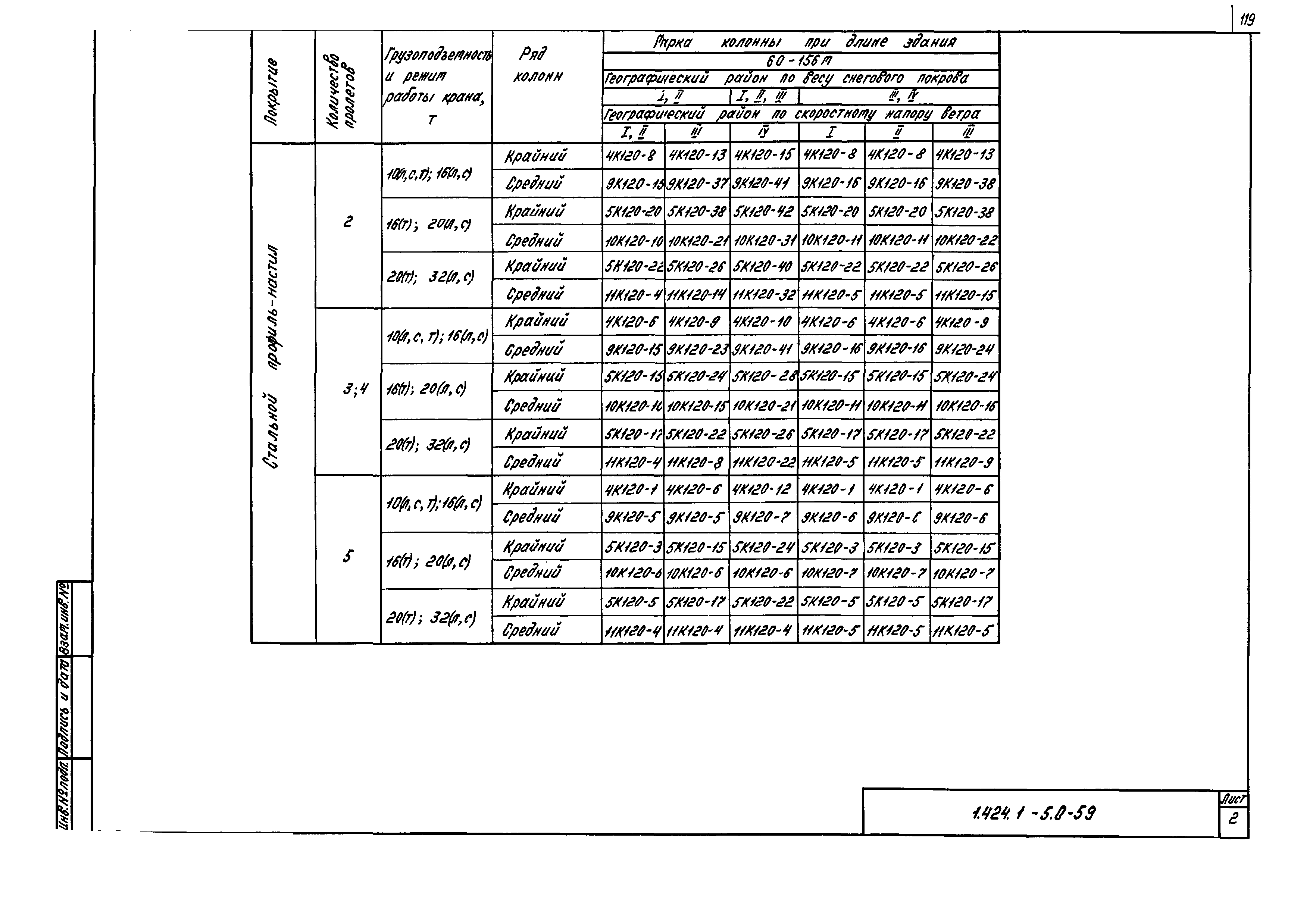 Серия 1.424.1-5