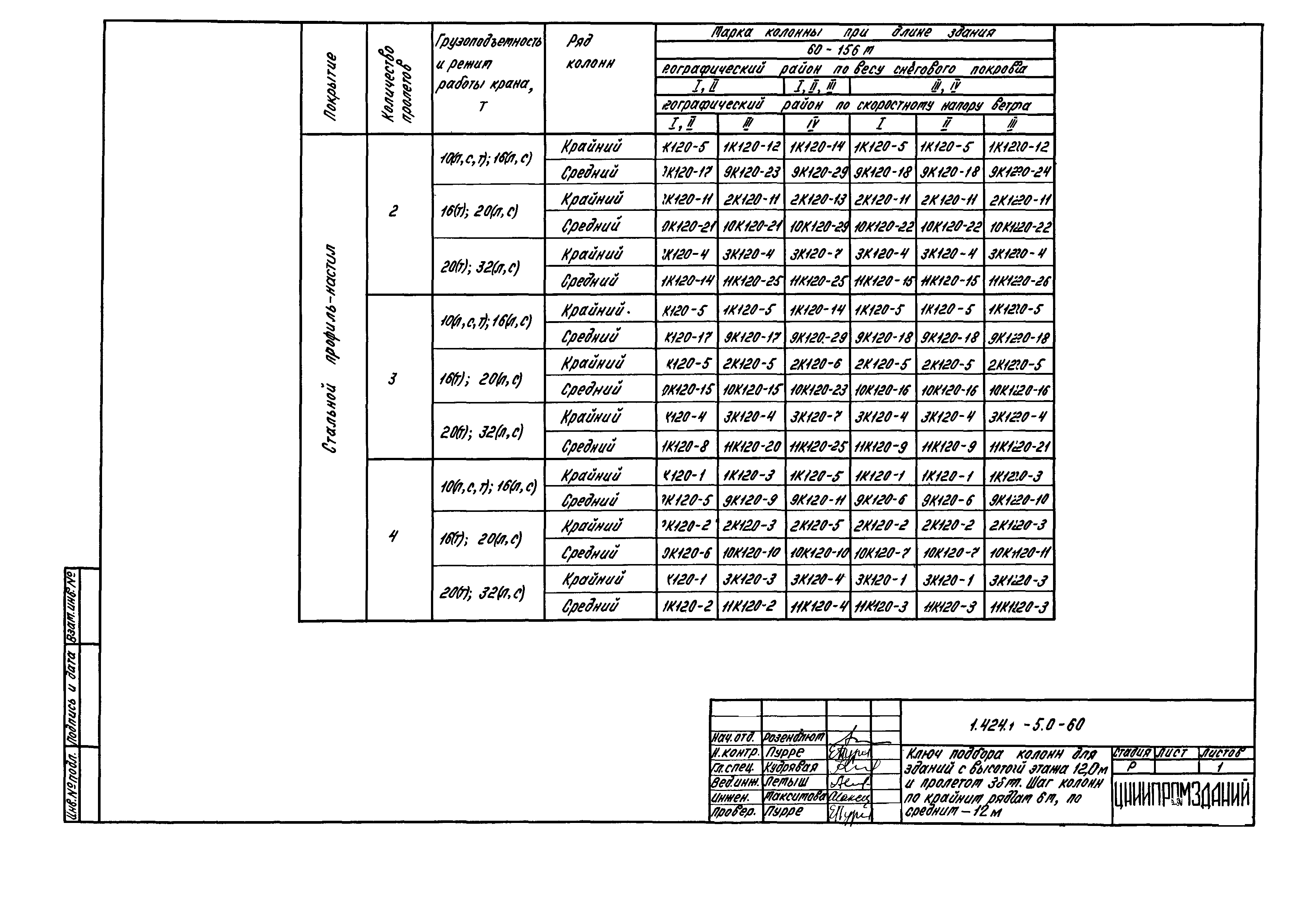 Серия 1.424.1-5