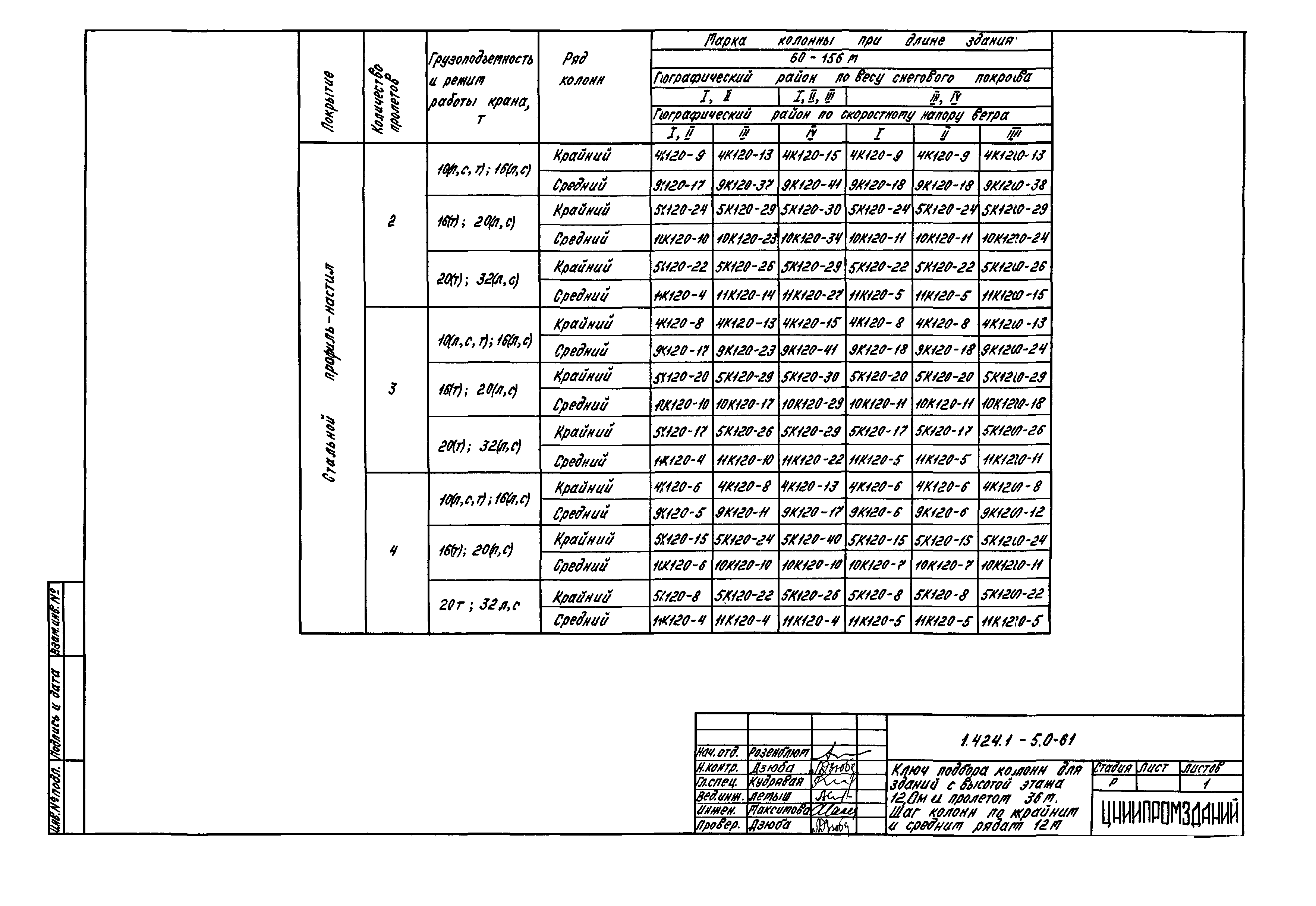 Серия 1.424.1-5