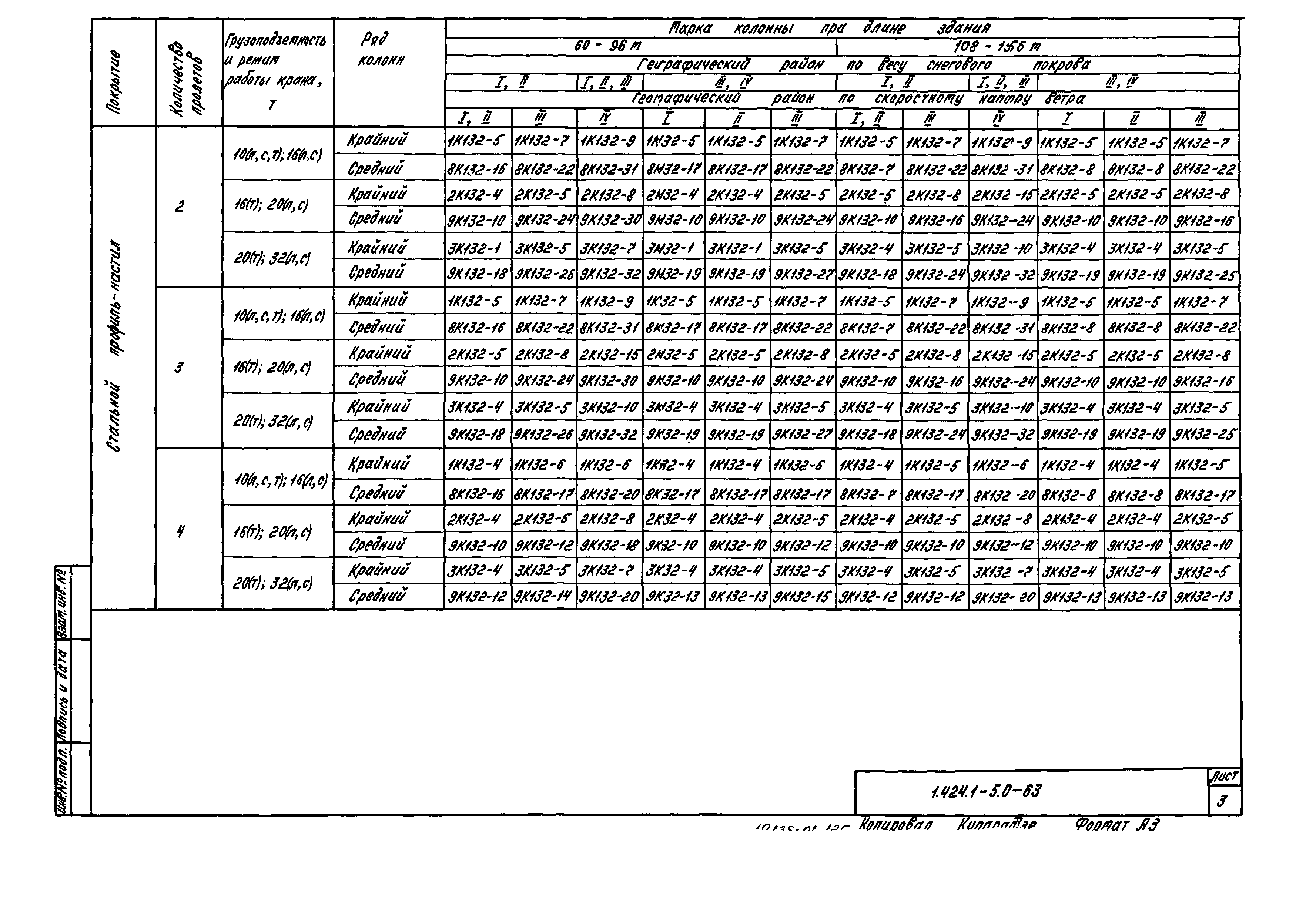 Серия 1.424.1-5