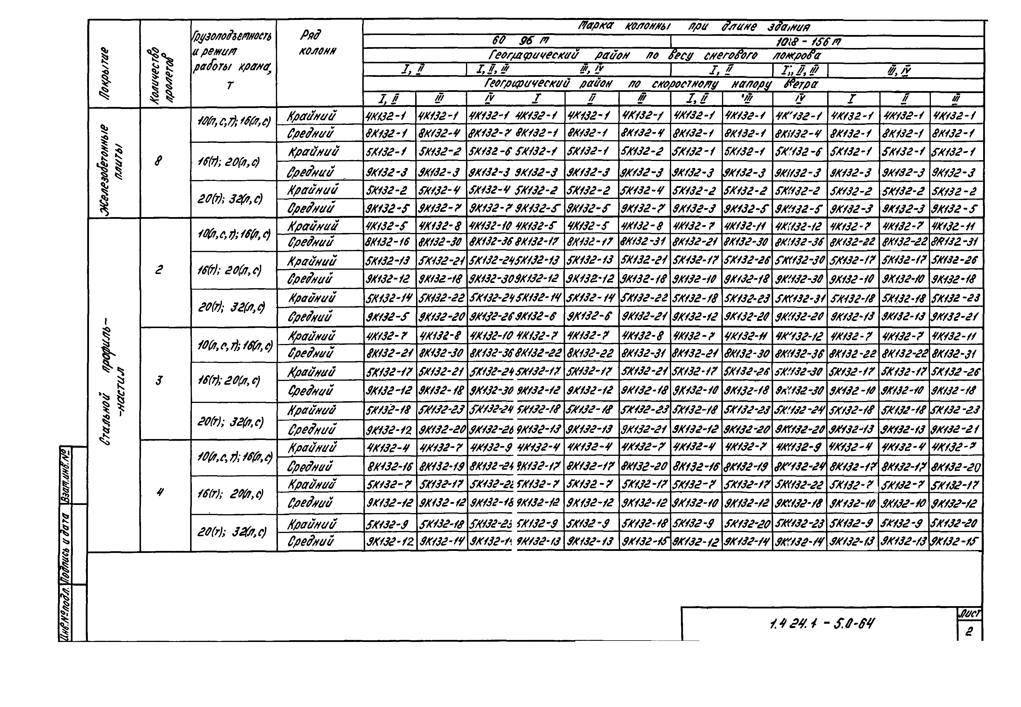 Серия 1.424.1-5