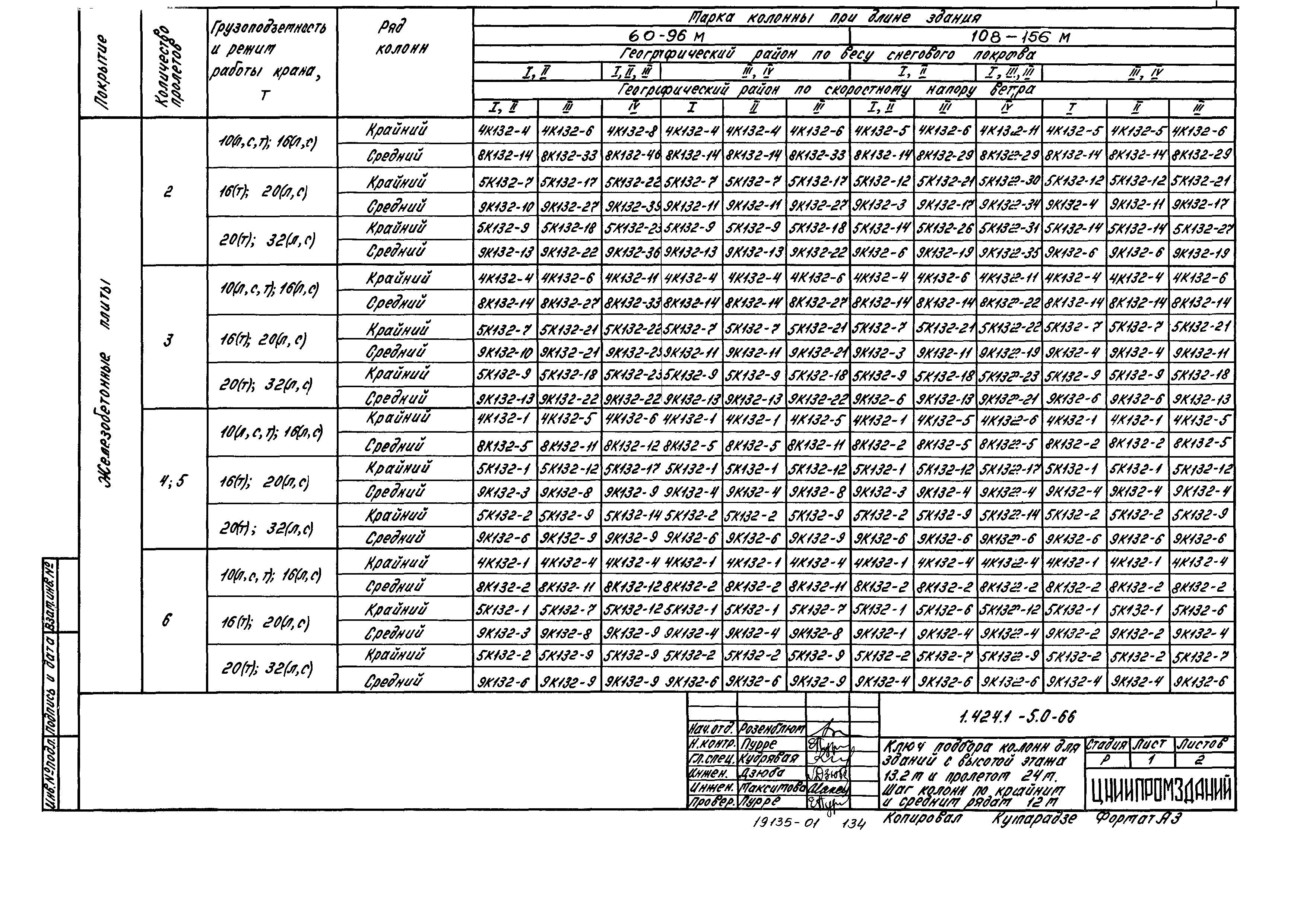 Серия 1.424.1-5