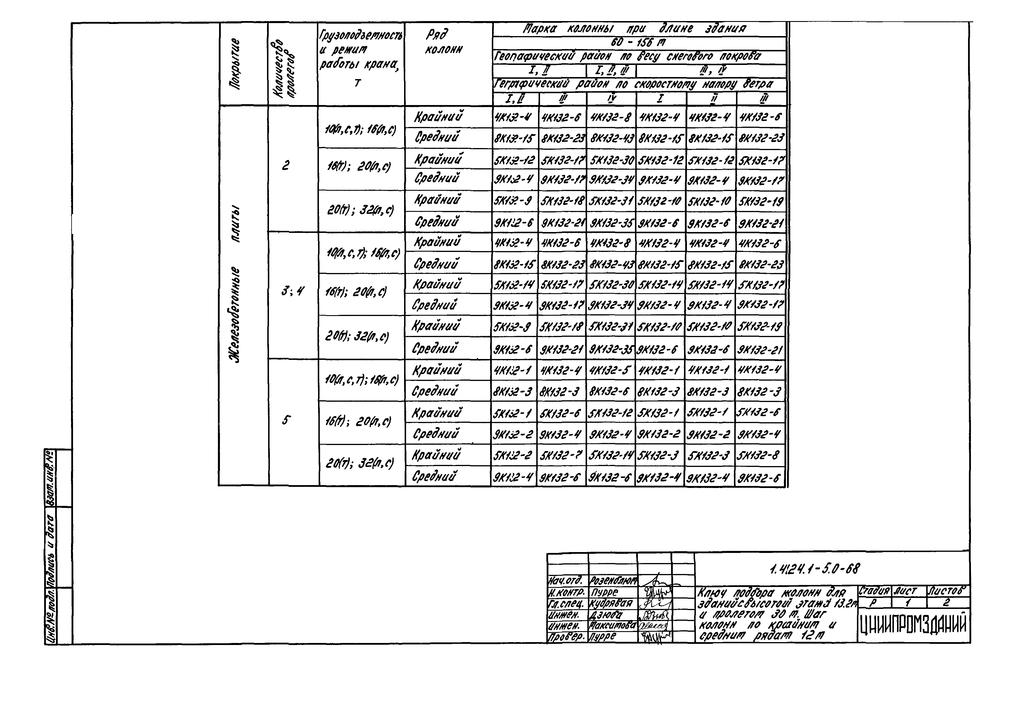 Серия 1.424.1-5