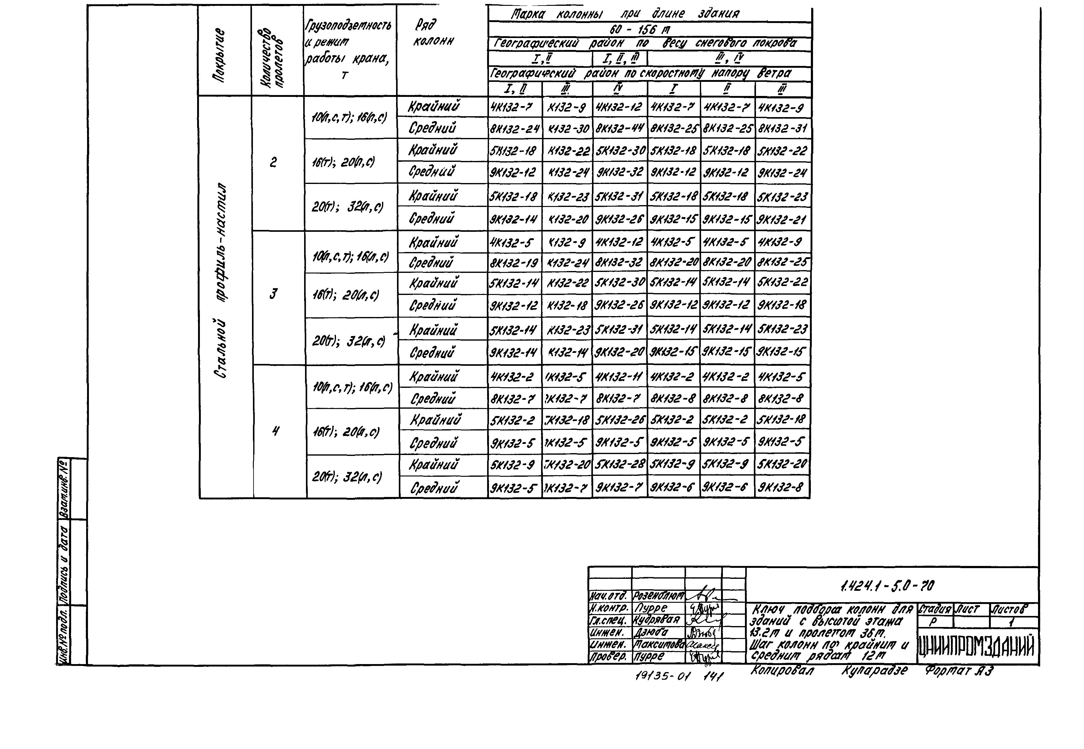 Серия 1.424.1-5