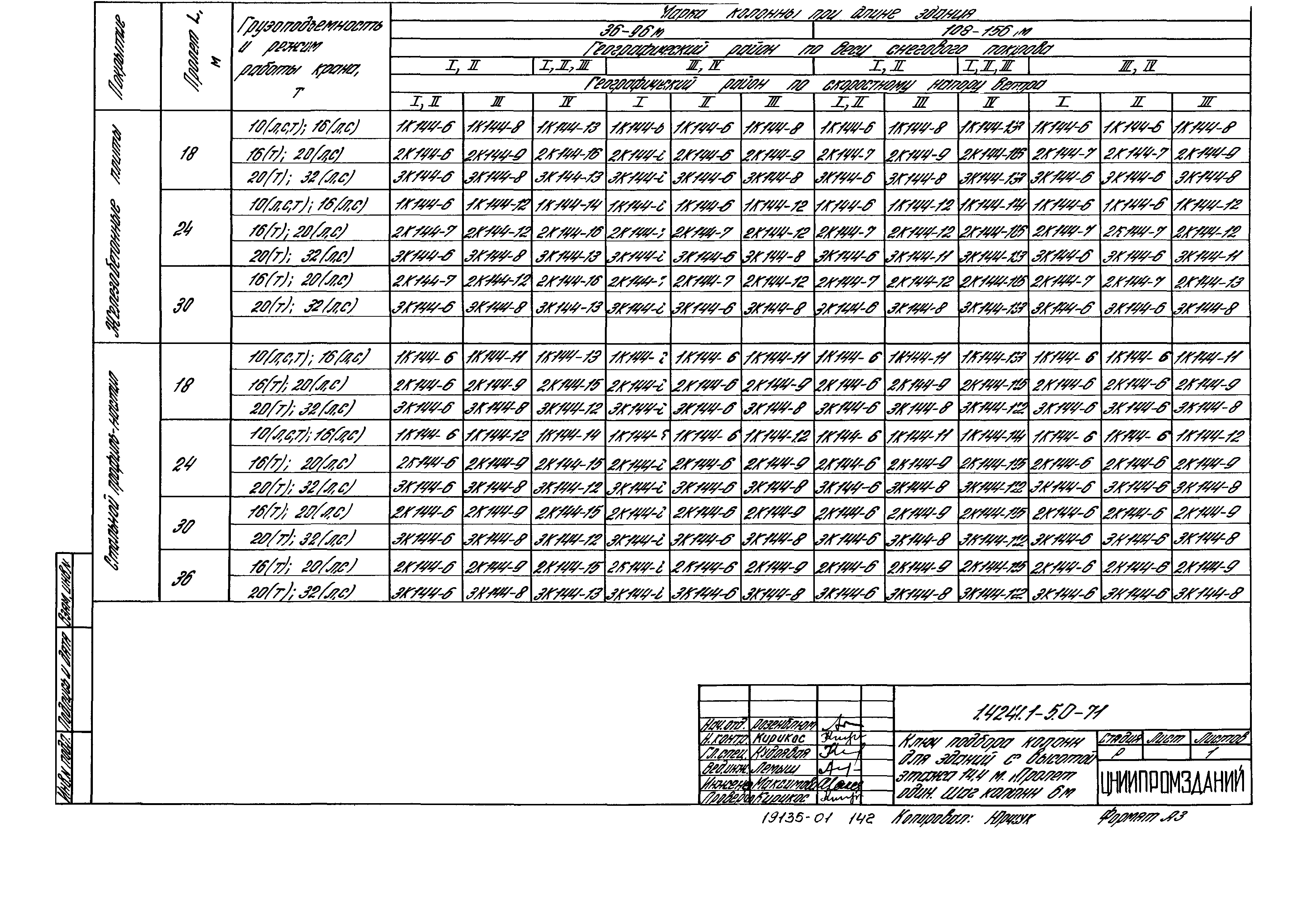 Серия 1.424.1-5