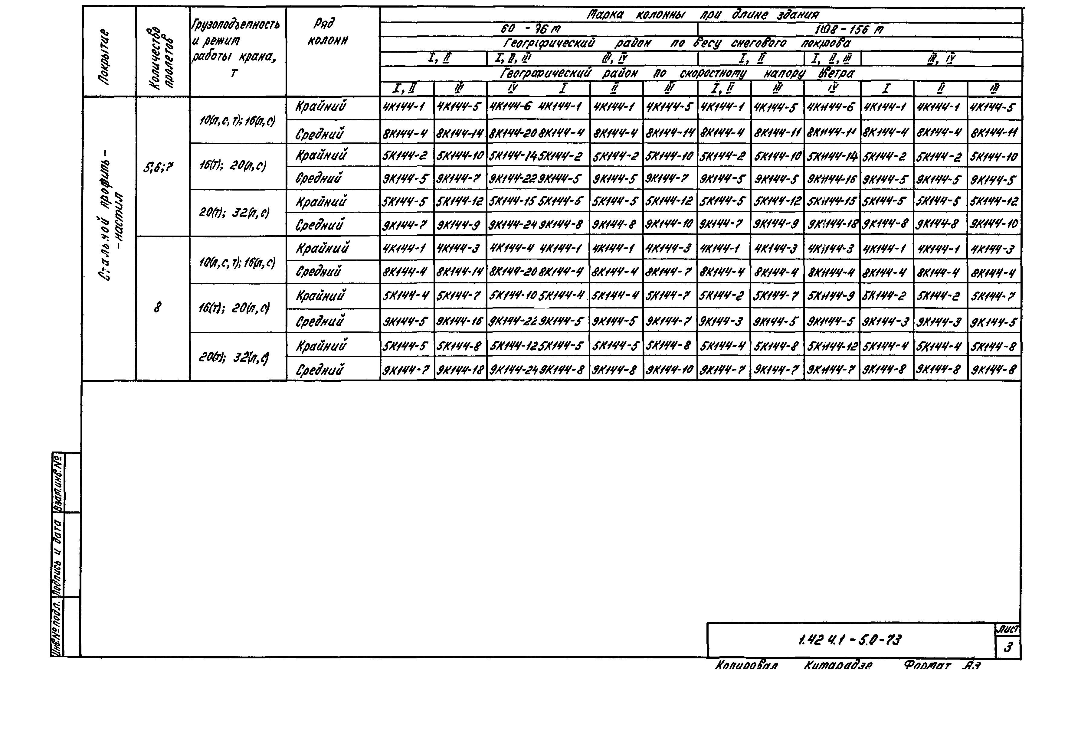 Серия 1.424.1-5