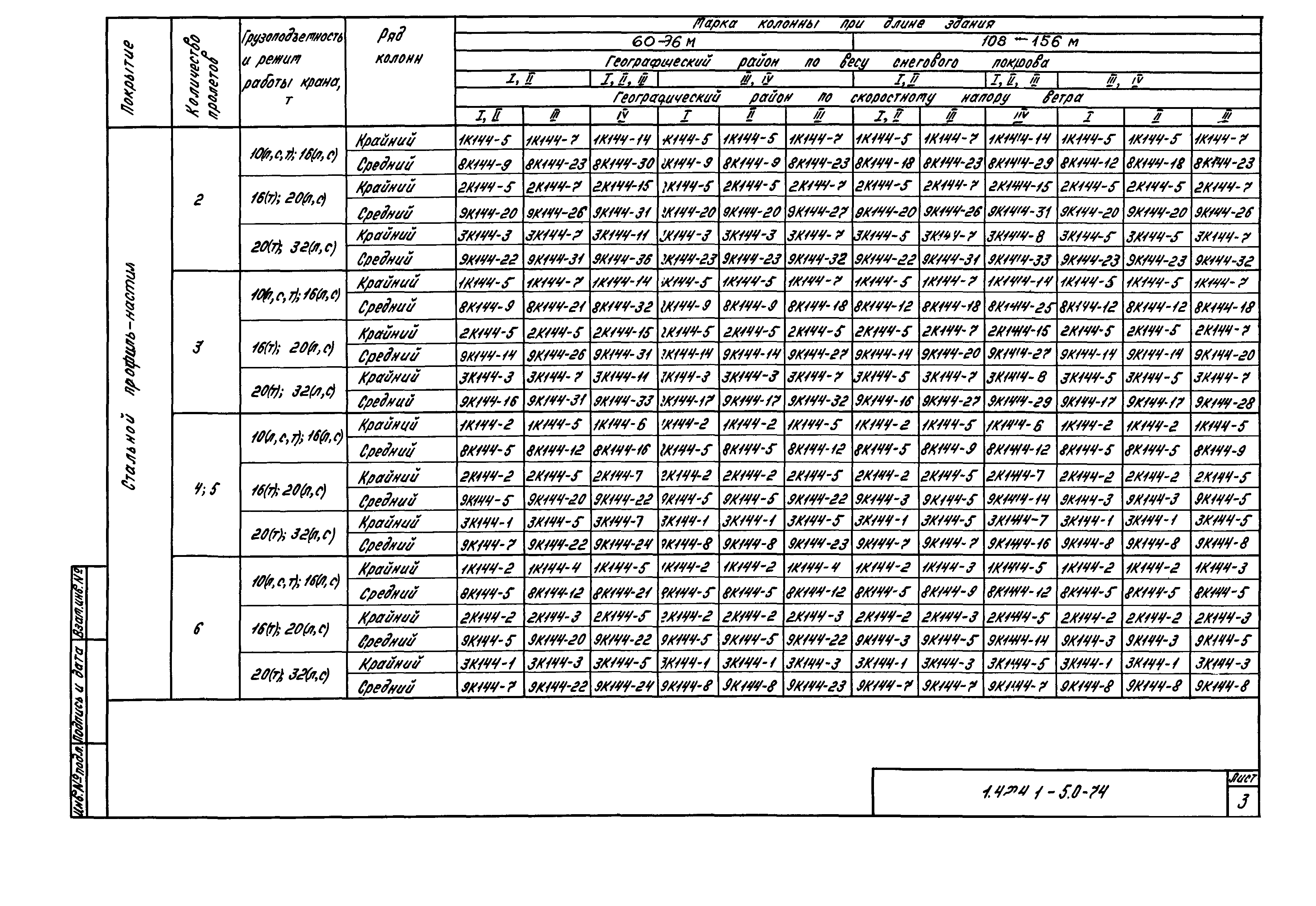 Серия 1.424.1-5