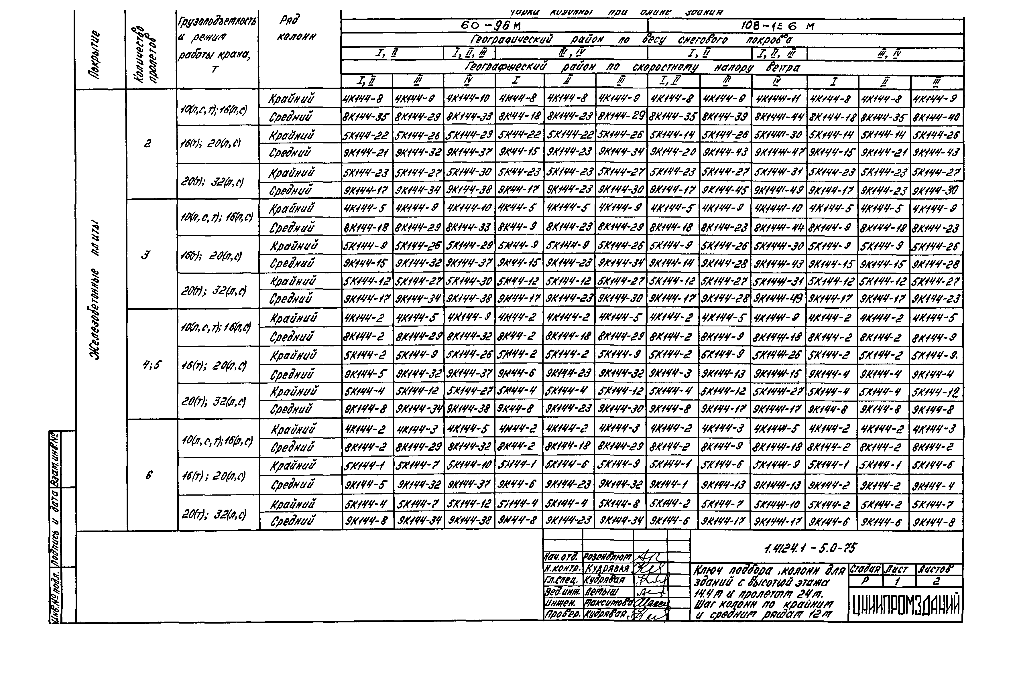 Серия 1.424.1-5