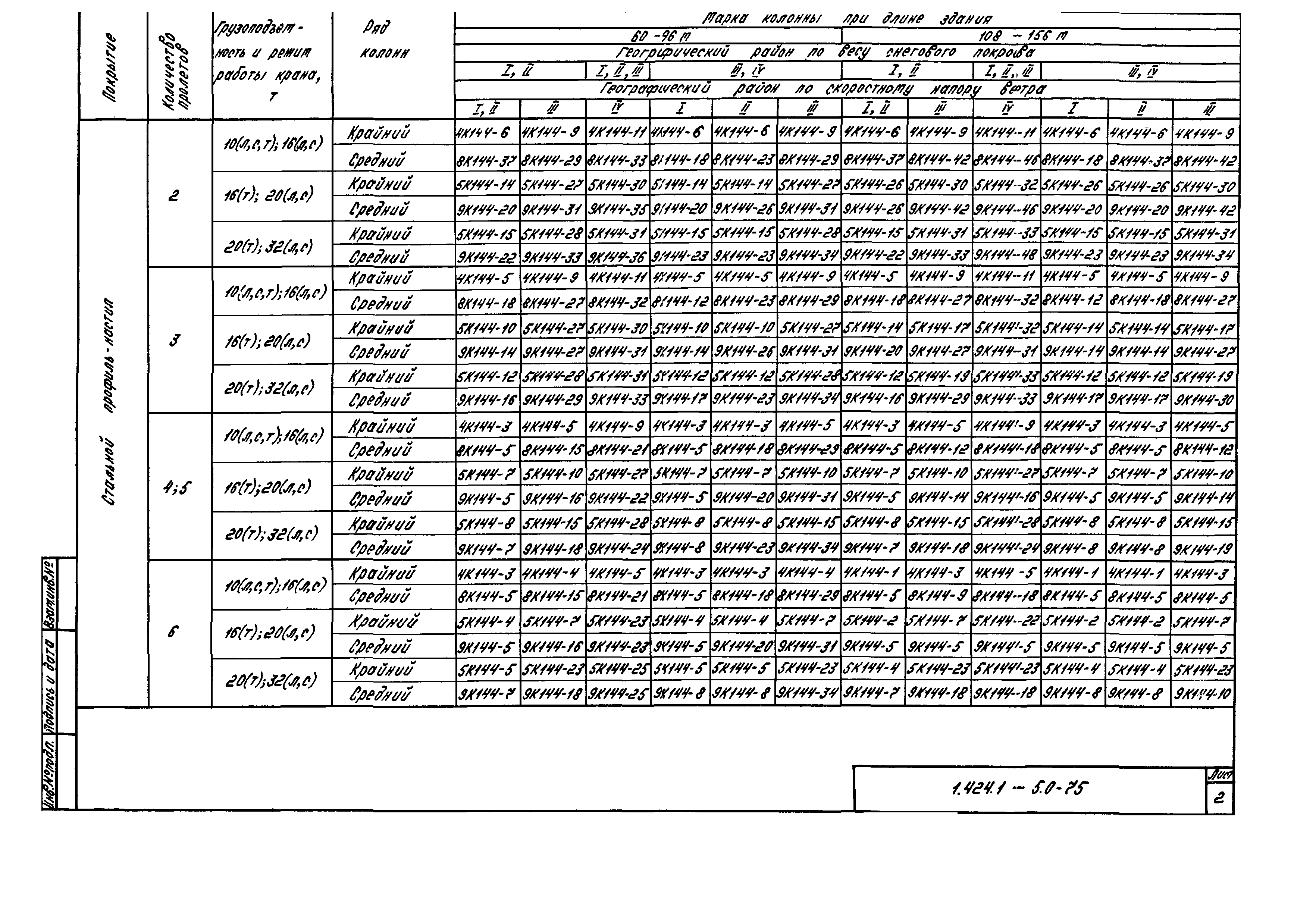 Серия 1.424.1-5