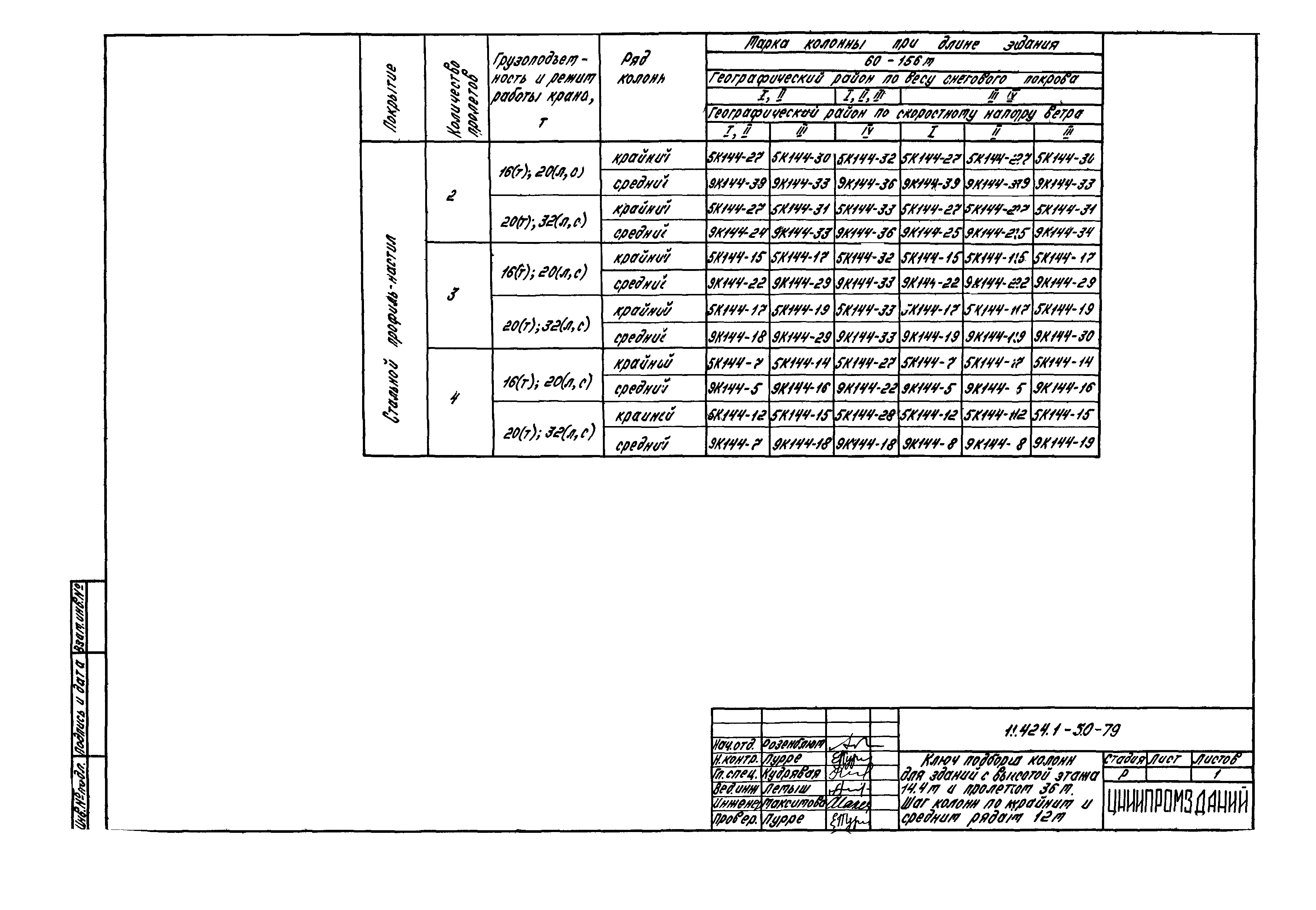 Серия 1.424.1-5