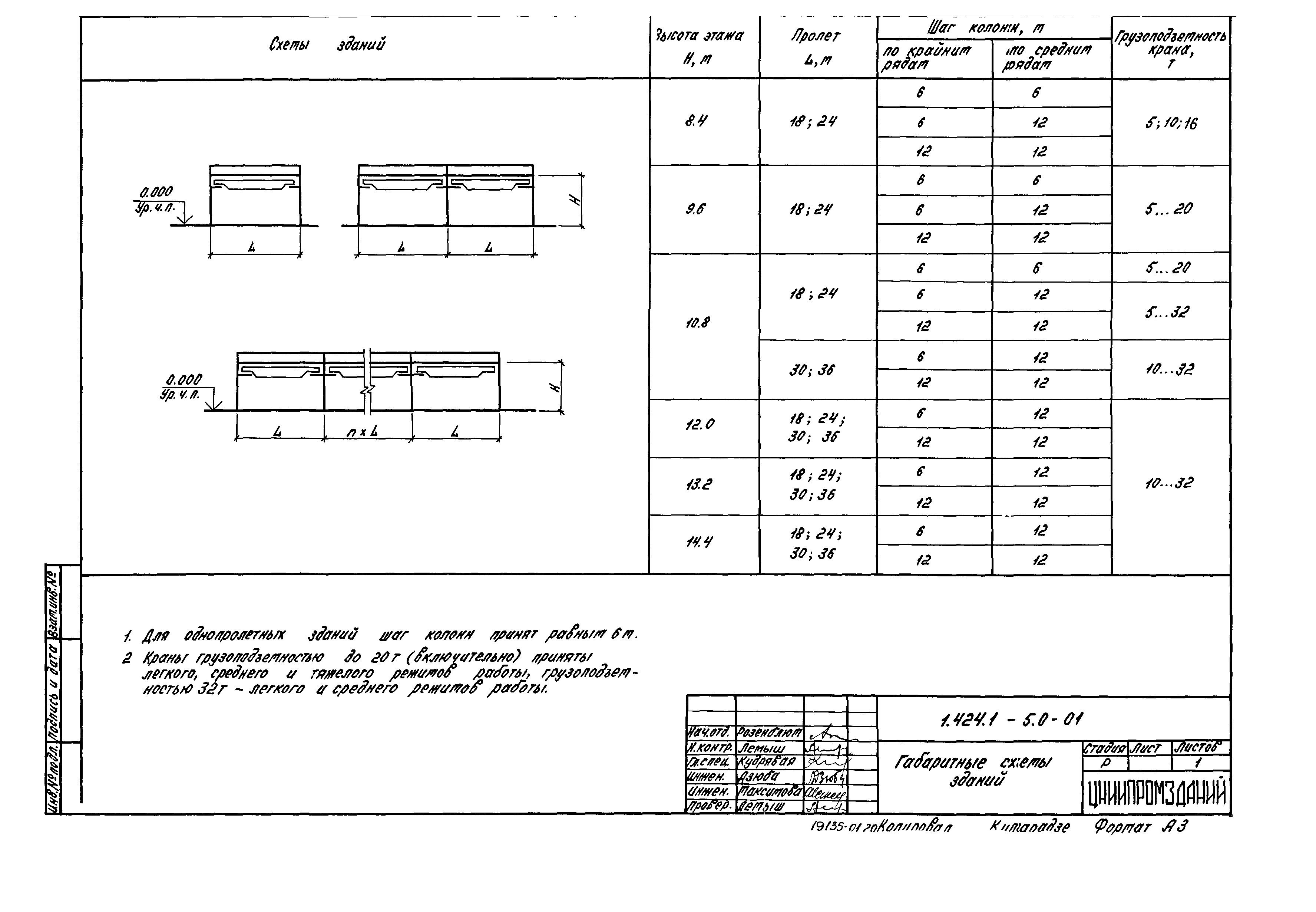 Серия 1.424.1-5