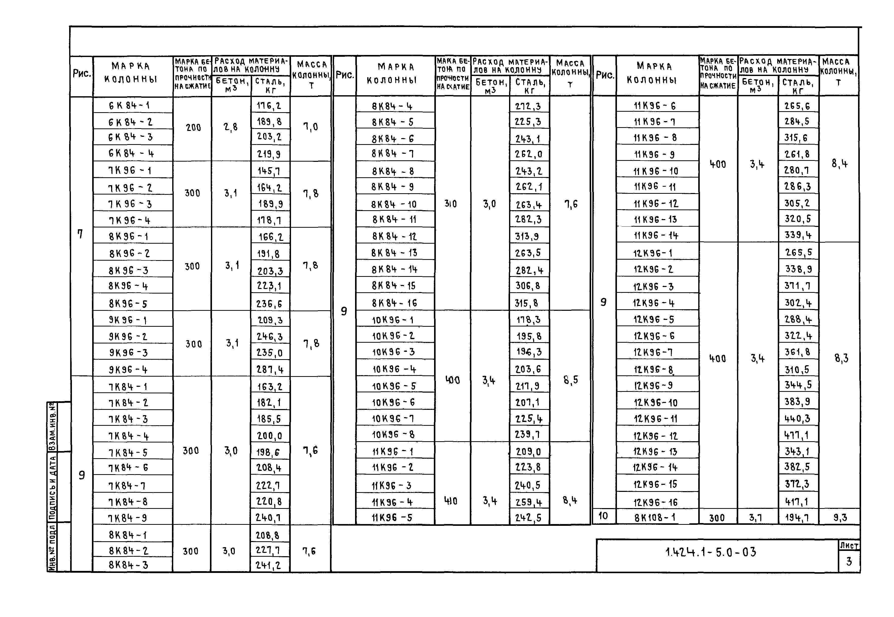 Серия 1.424.1-5