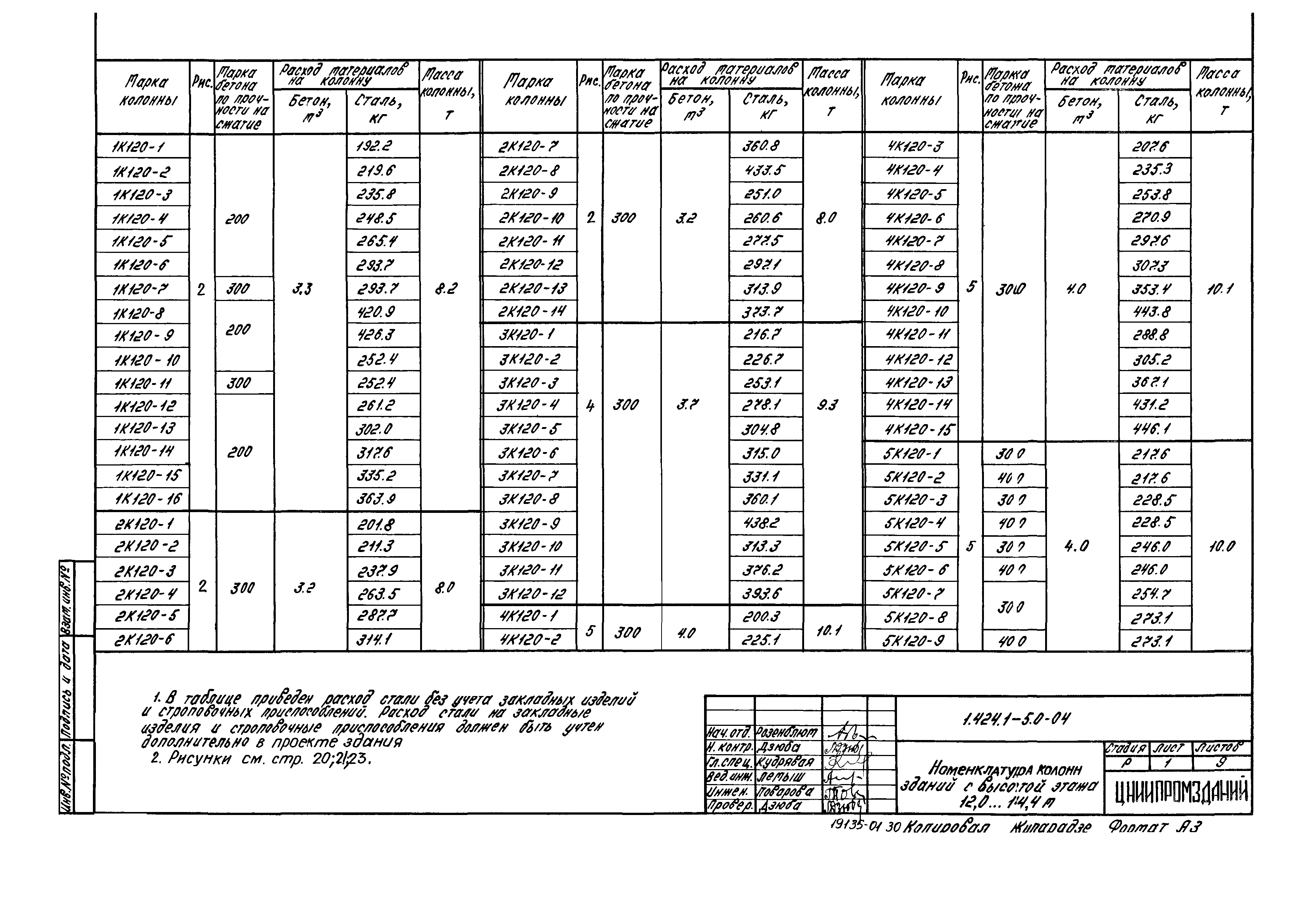 Серия 1.424.1-5