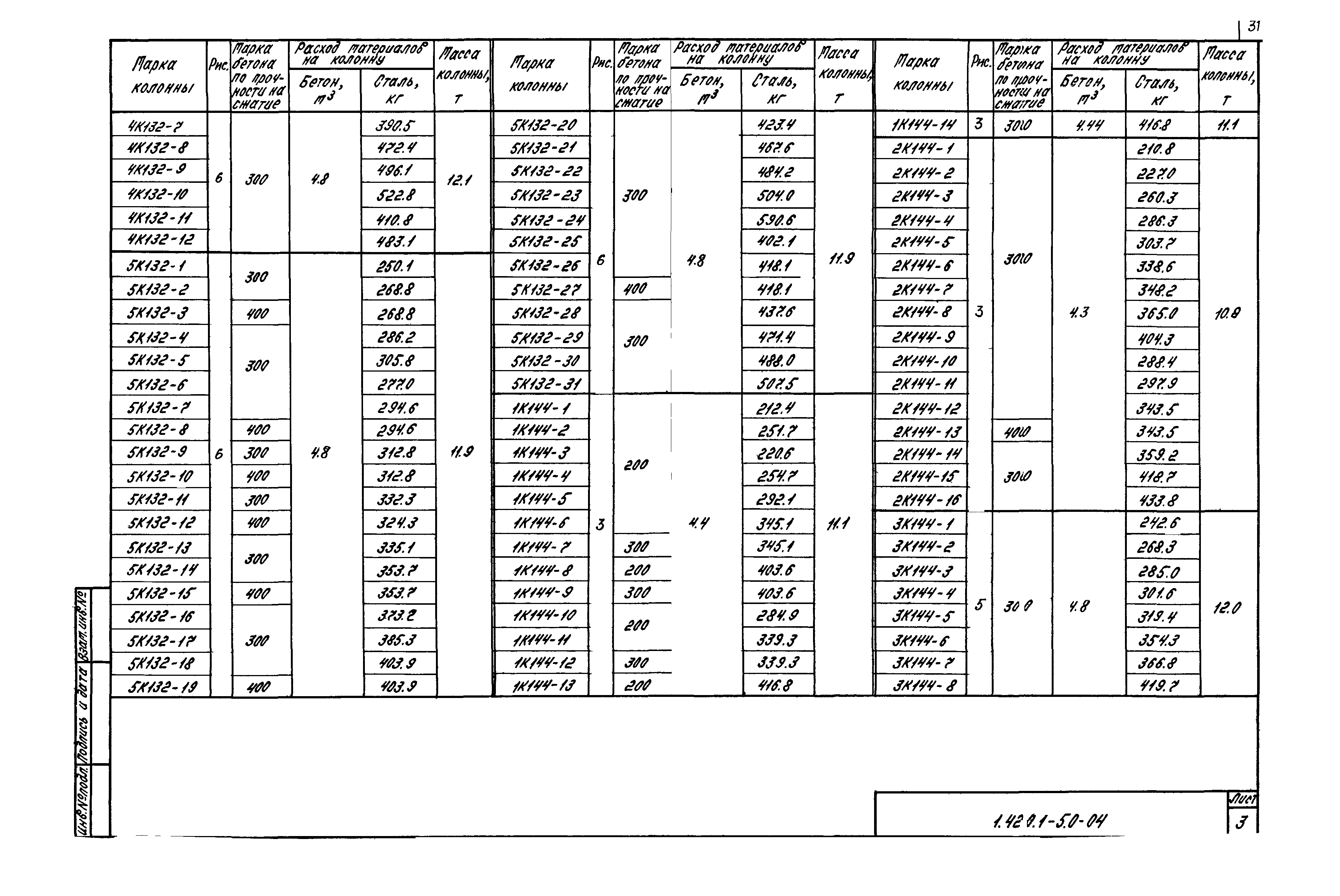 Серия 1.424.1-5