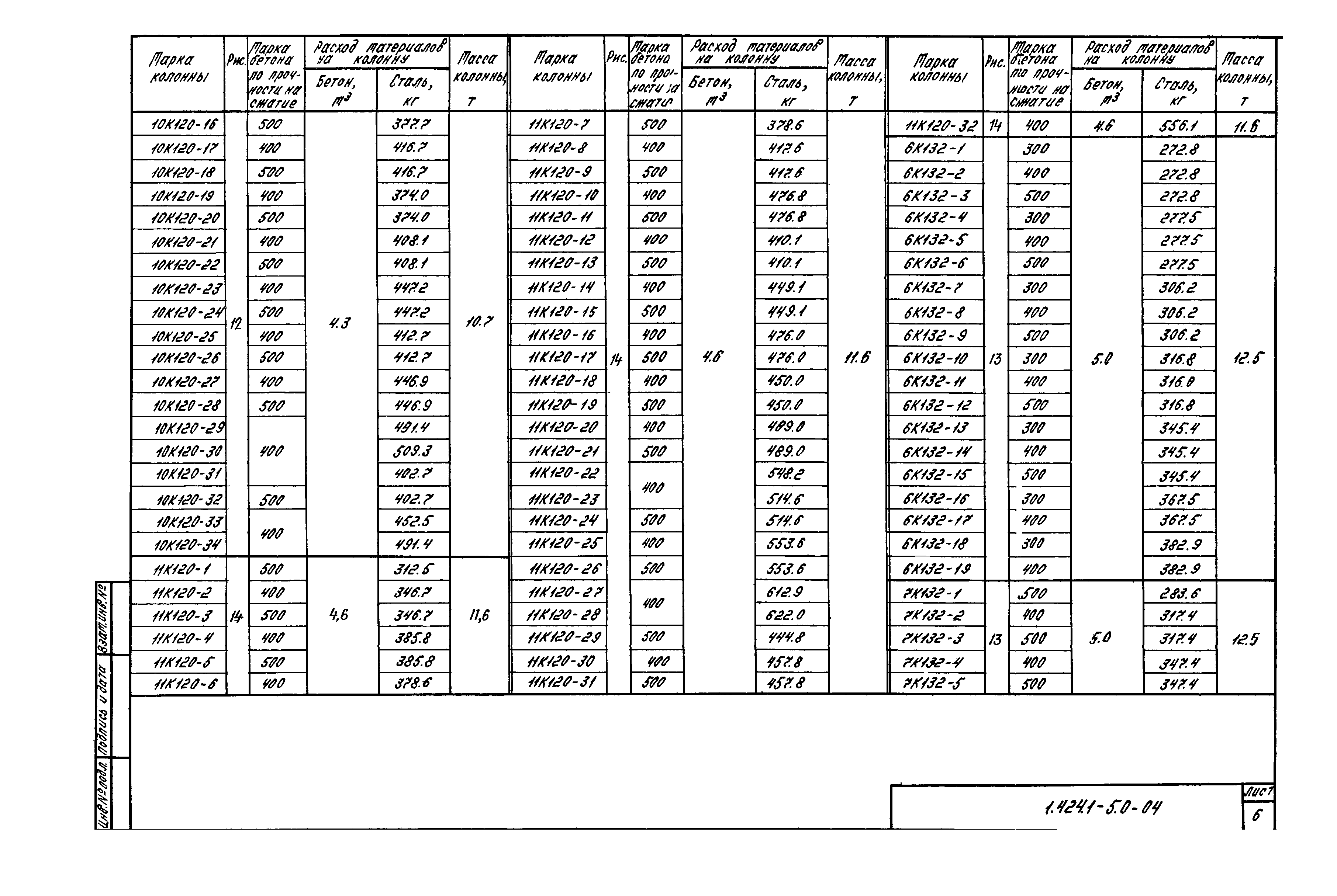 Серия 1.424.1-5