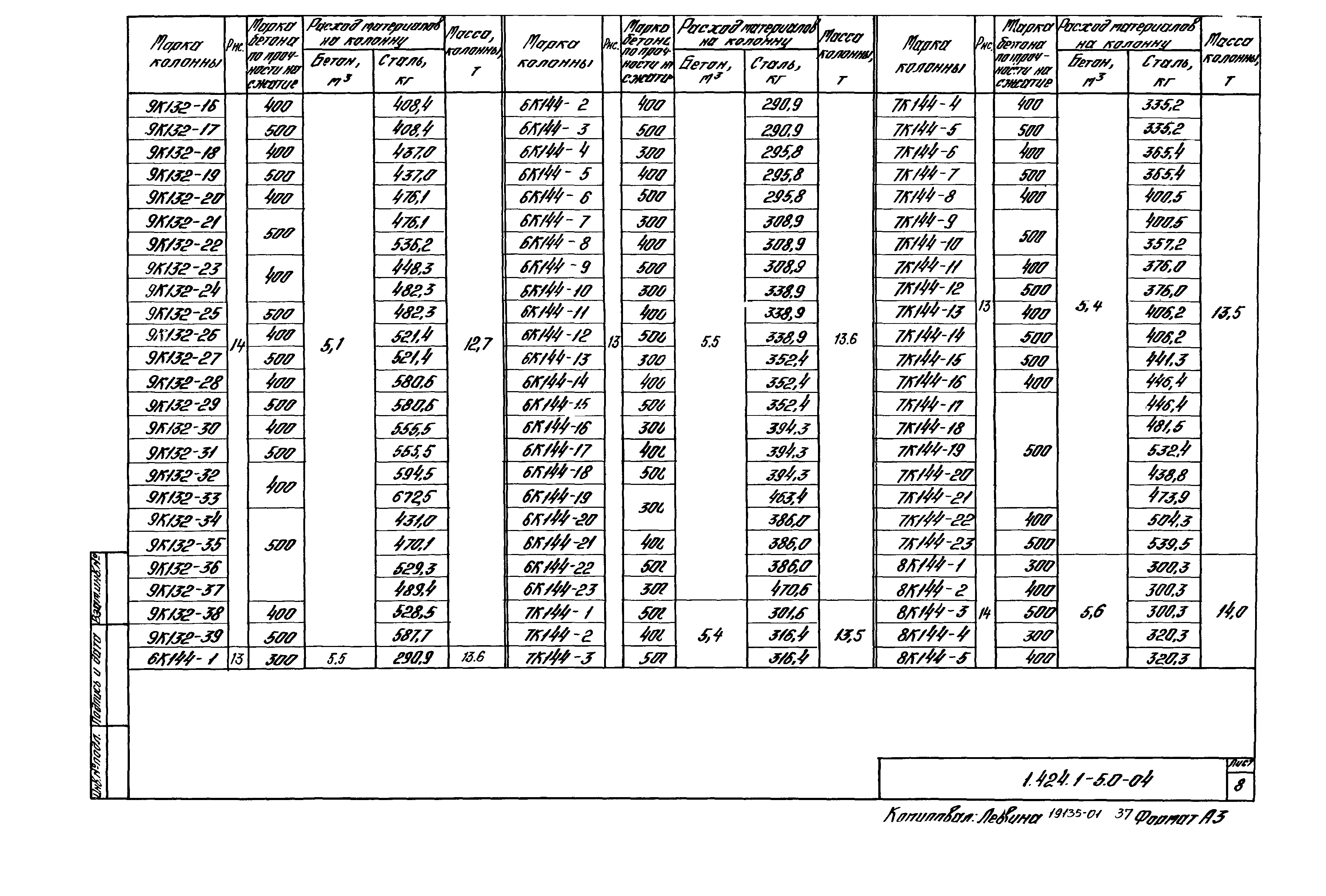 Серия 1.424.1-5