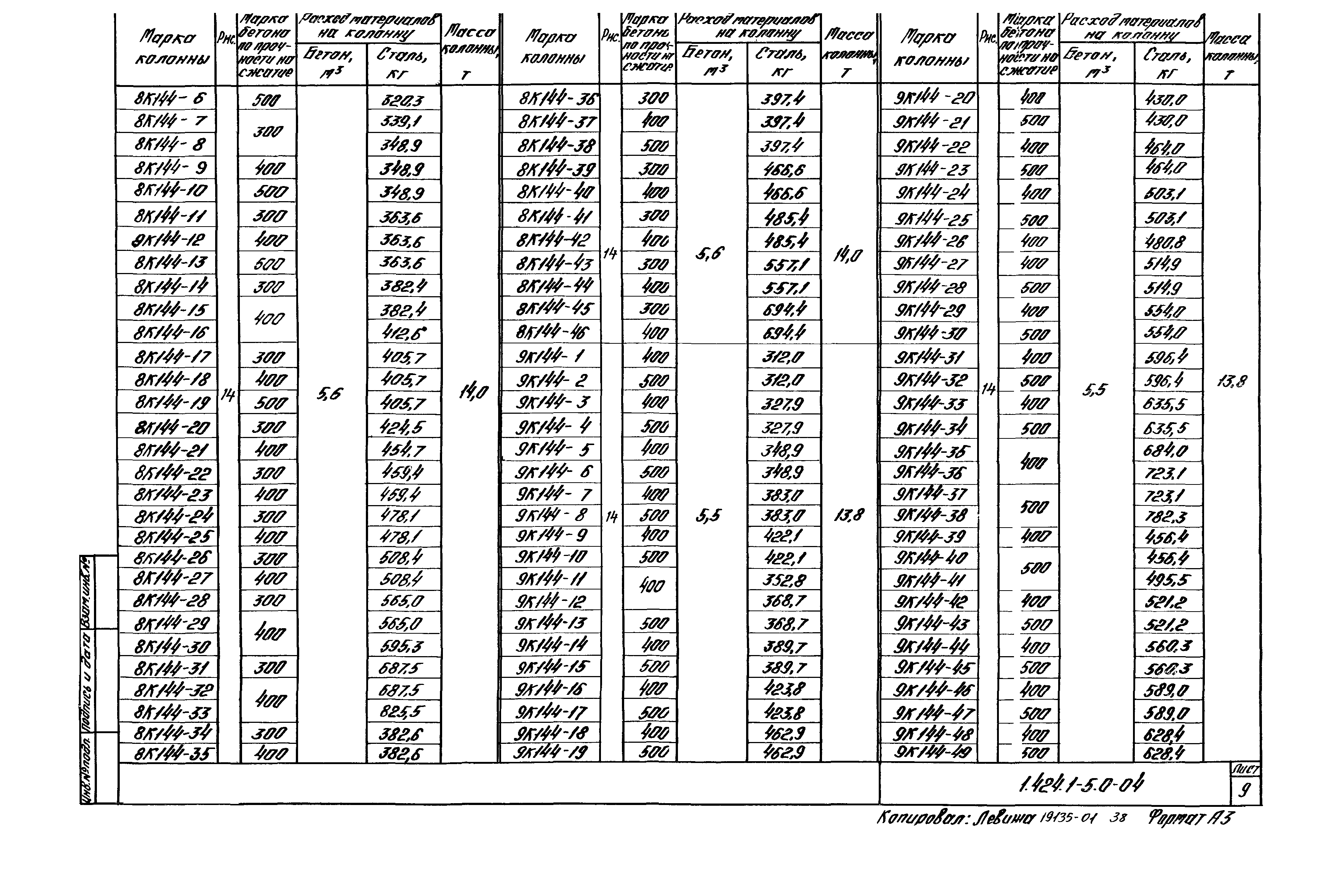 Серия 1.424.1-5