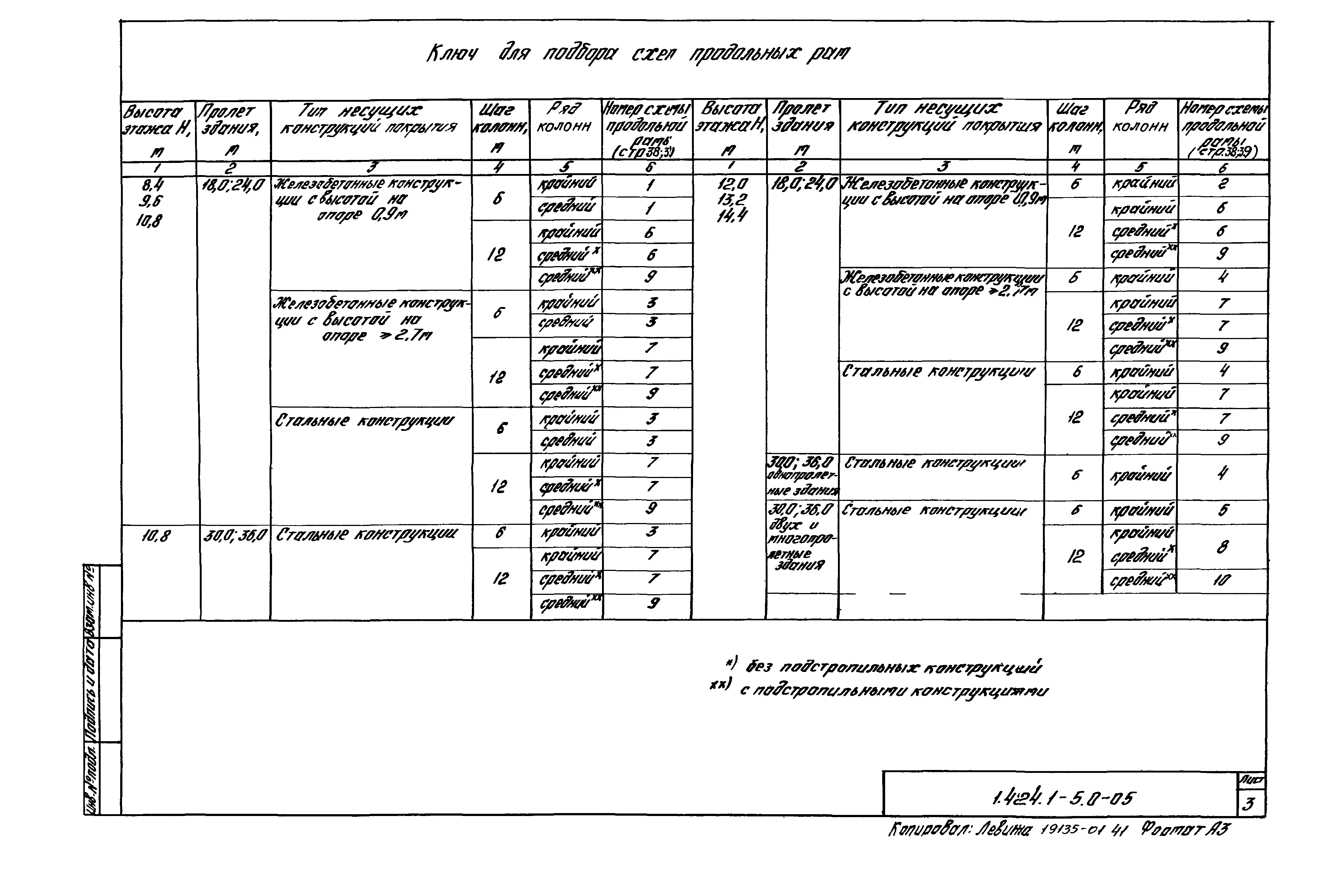 Серия 1.424.1-5