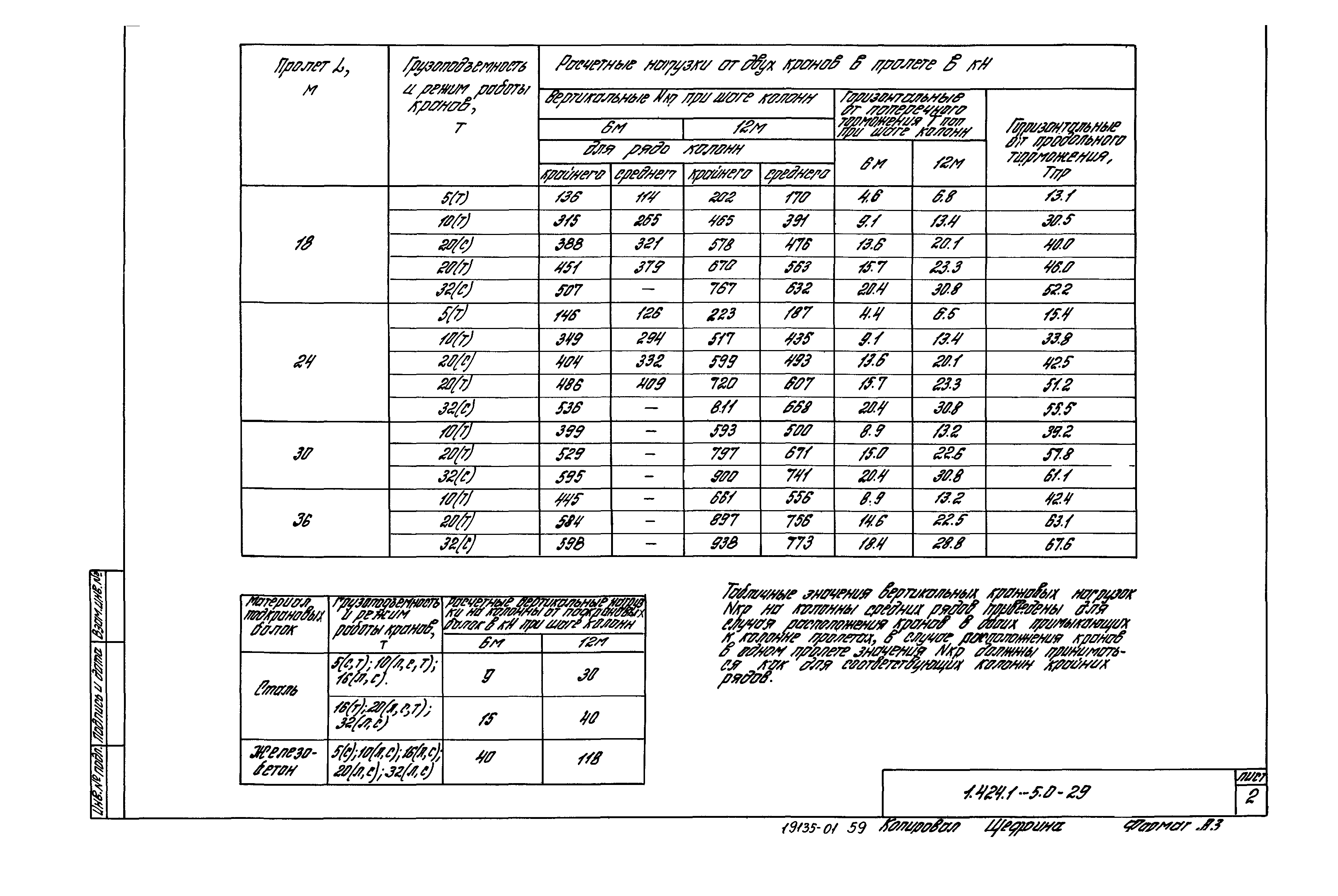 Серия 1.424.1-5