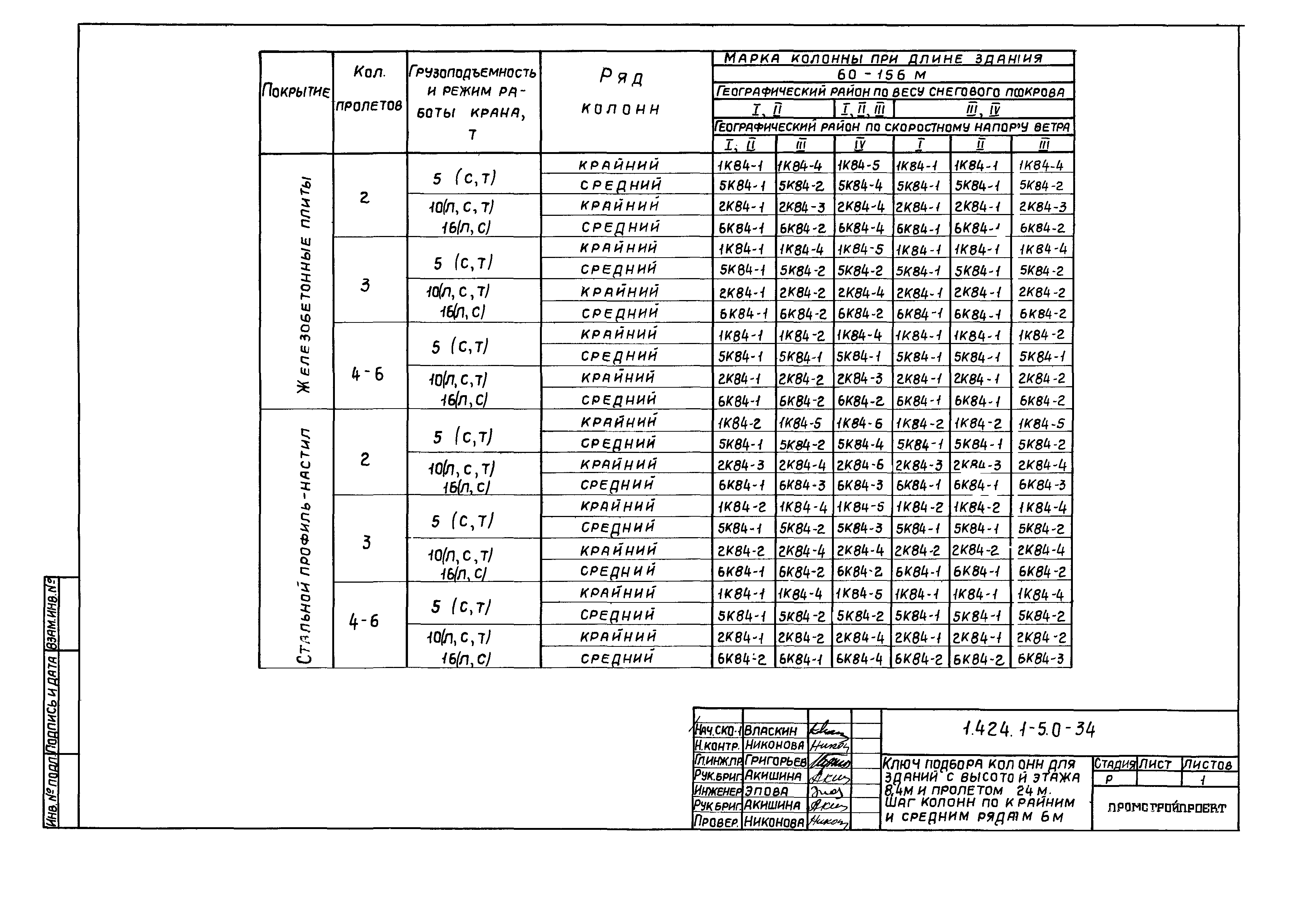 Серия 1.424.1-5