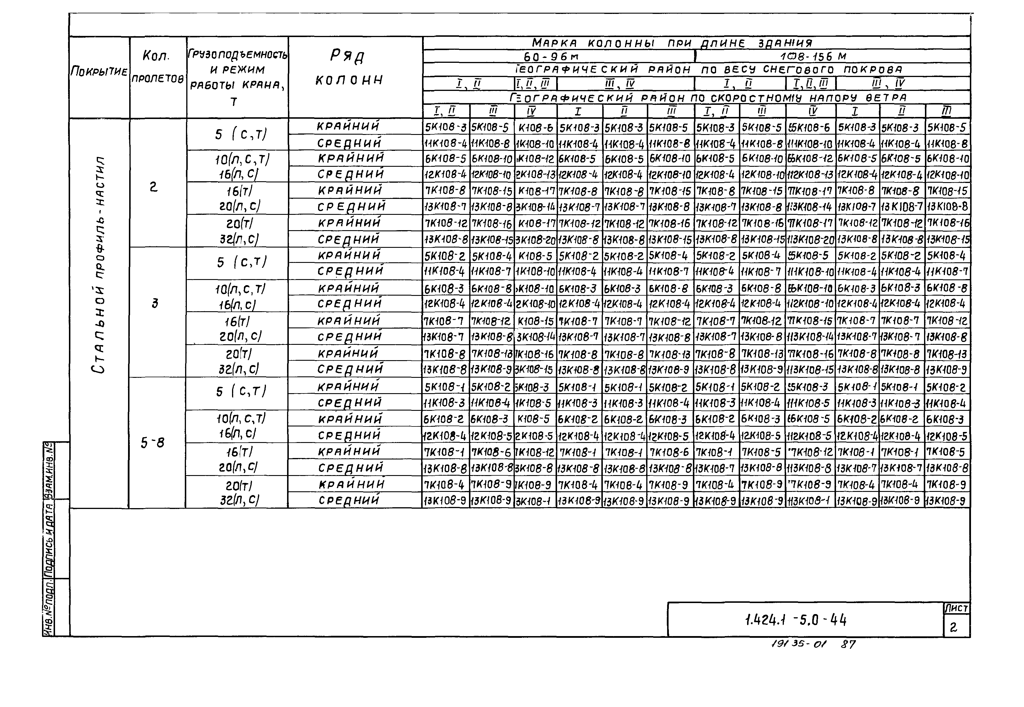 Серия 1.424.1-5