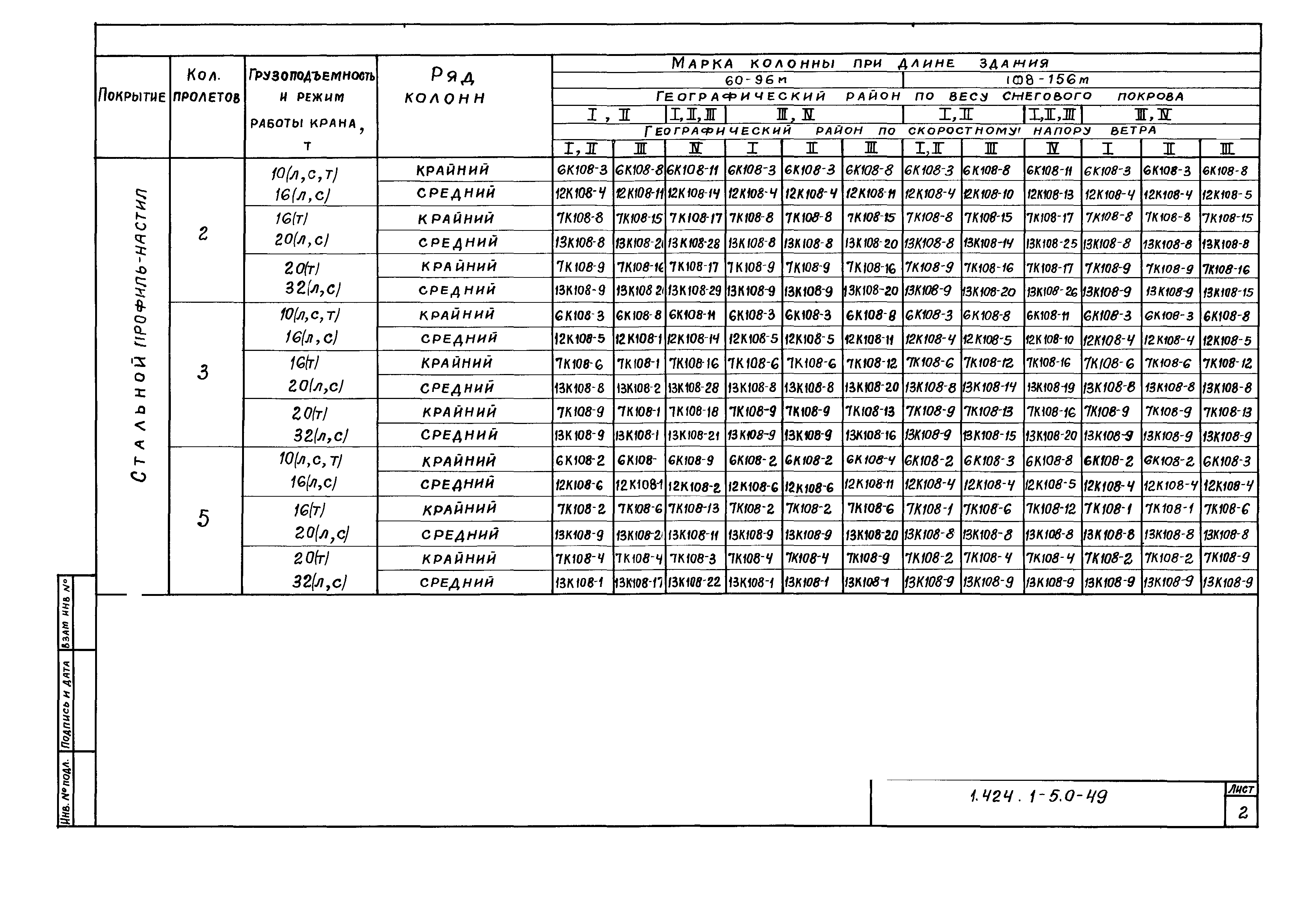 Серия 1.424.1-5