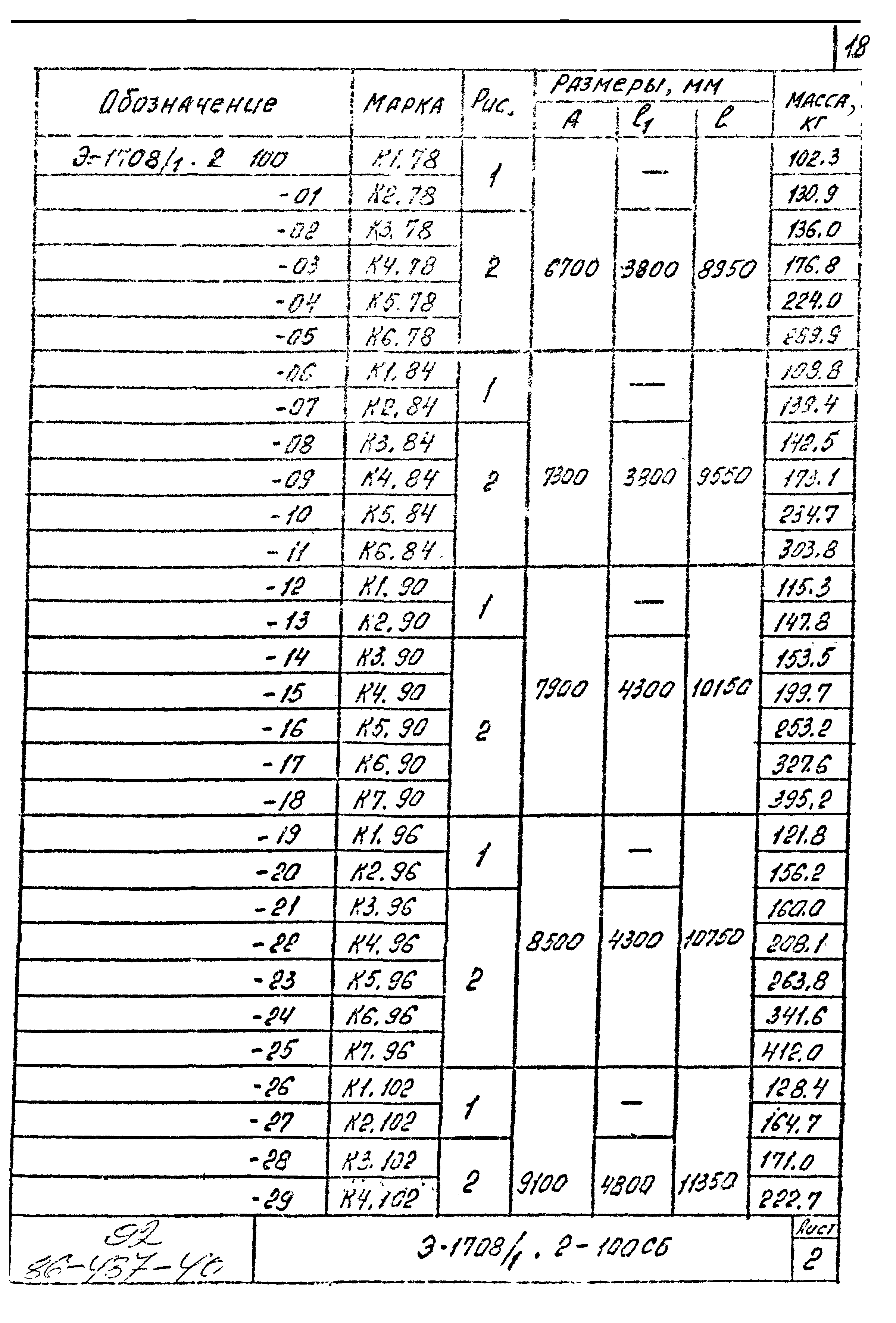 Шифр Э-1708/1