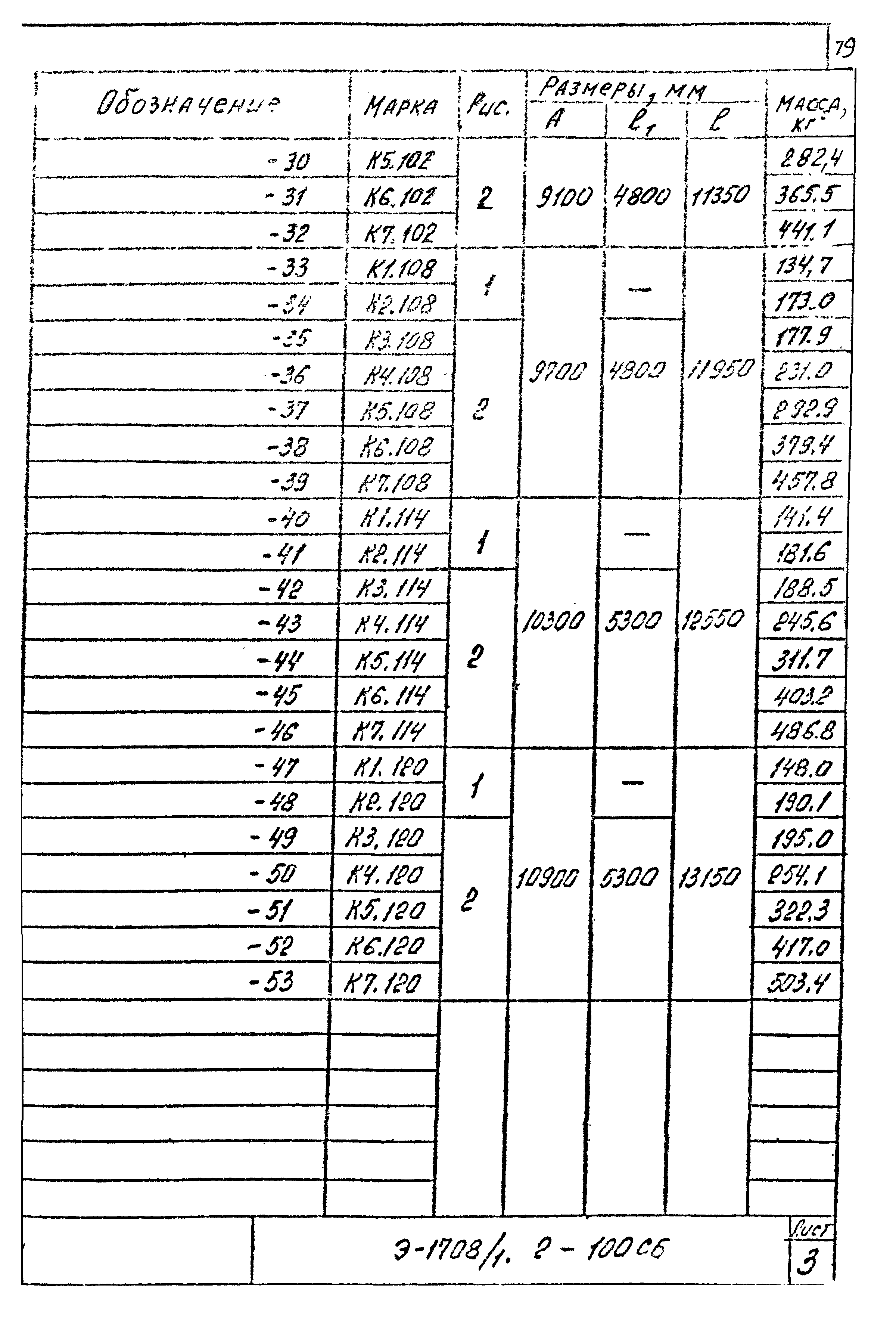 Шифр Э-1708/1