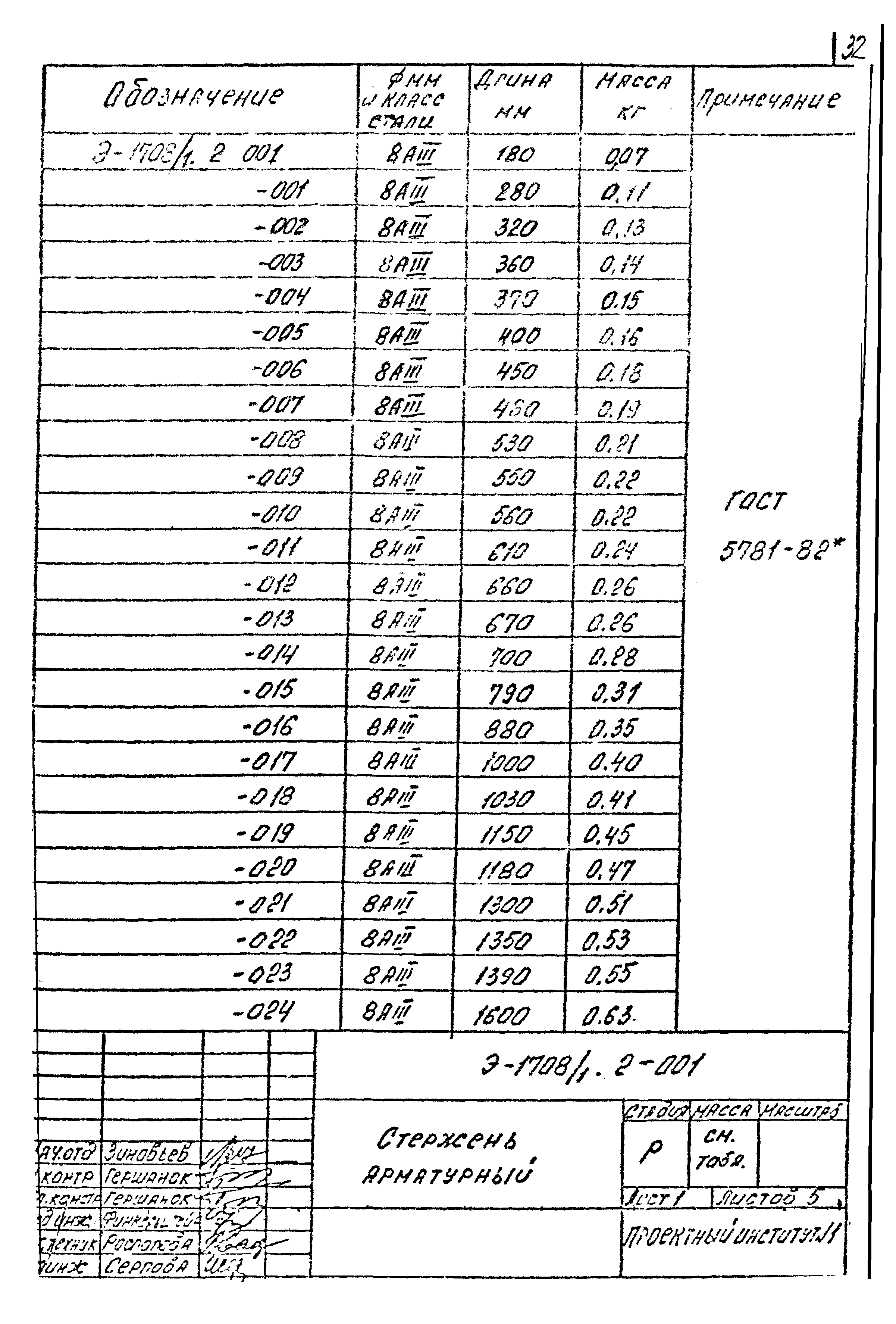 Шифр Э-1708/1