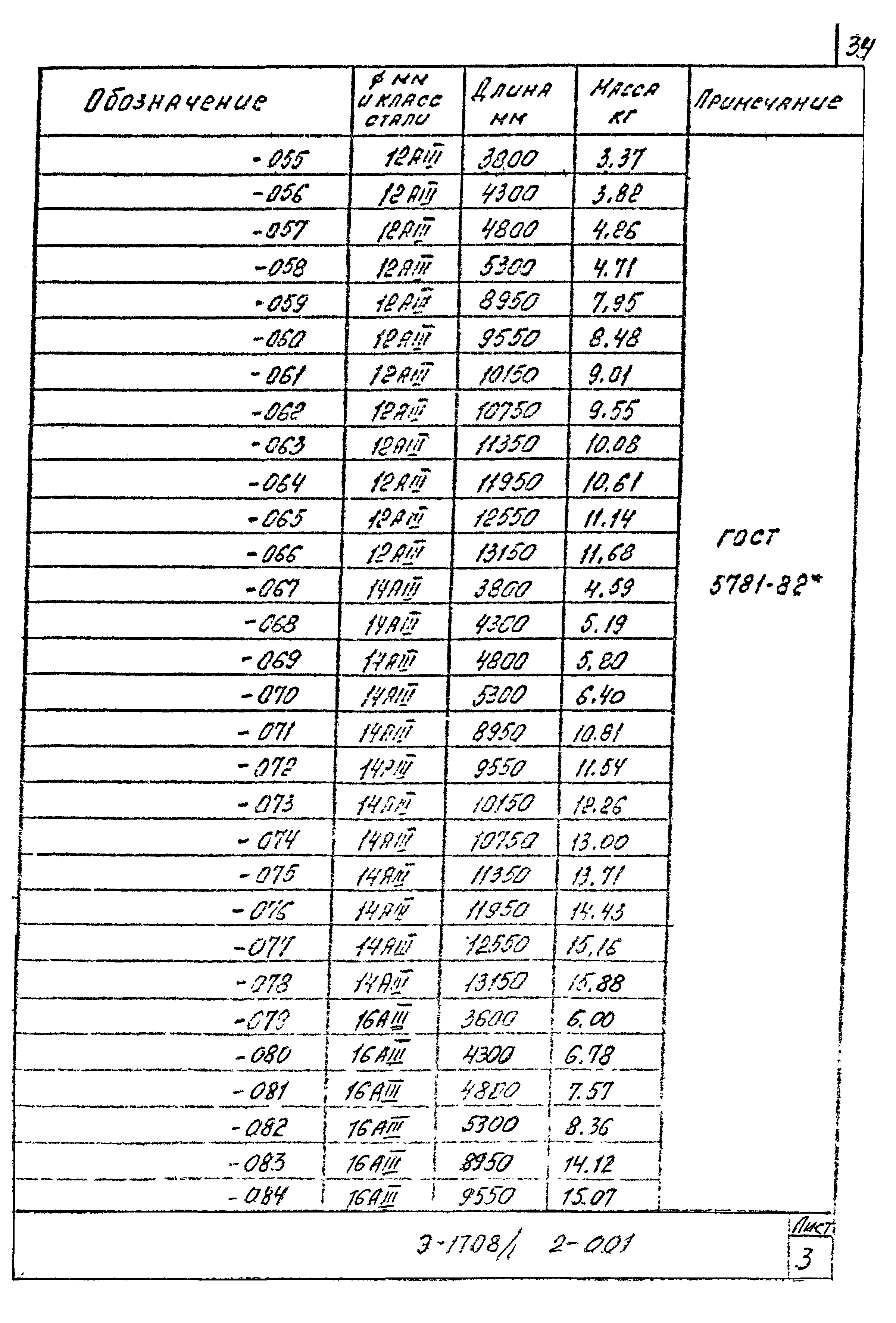 Шифр Э-1708/1