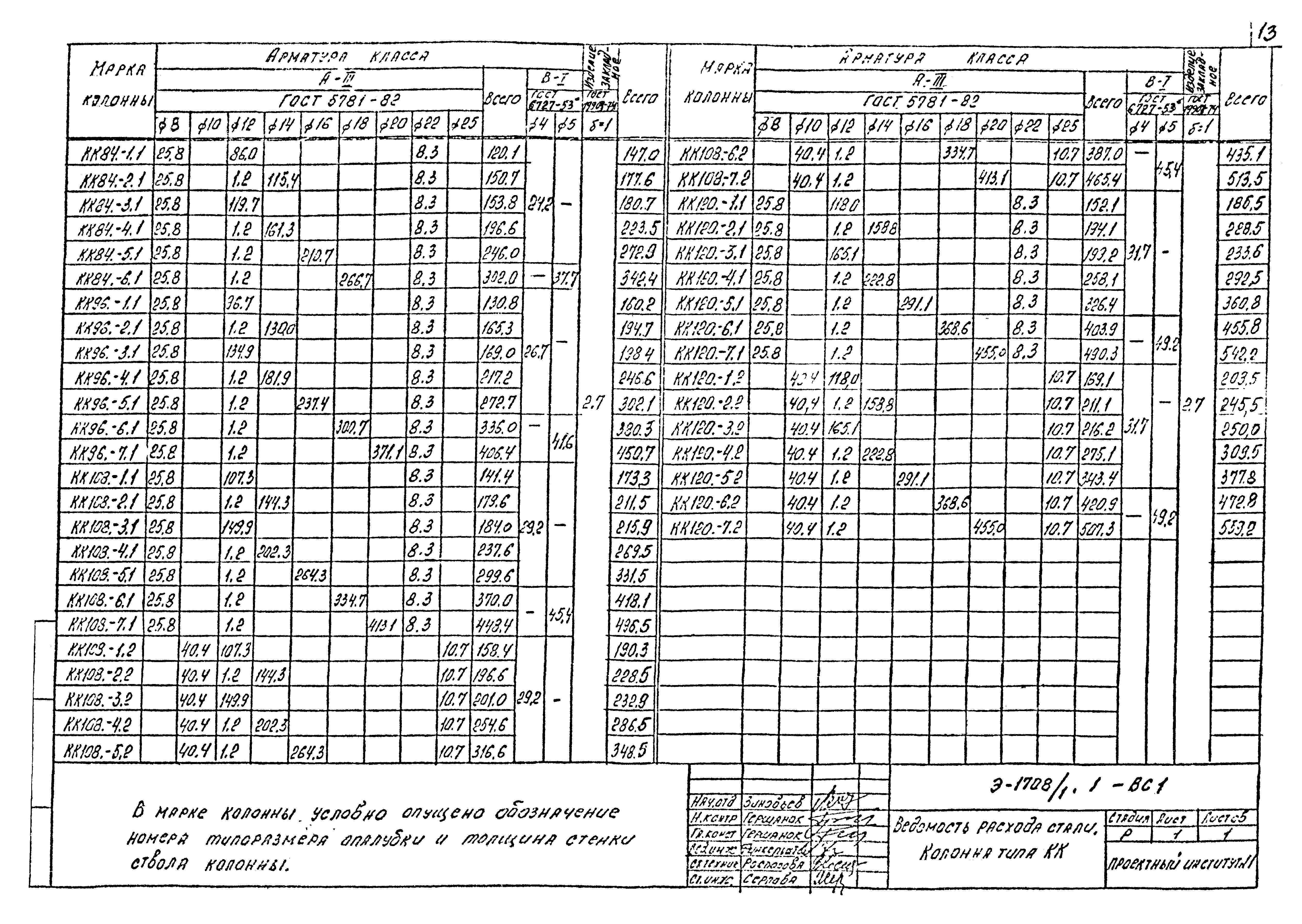 Шифр Э-1708/1