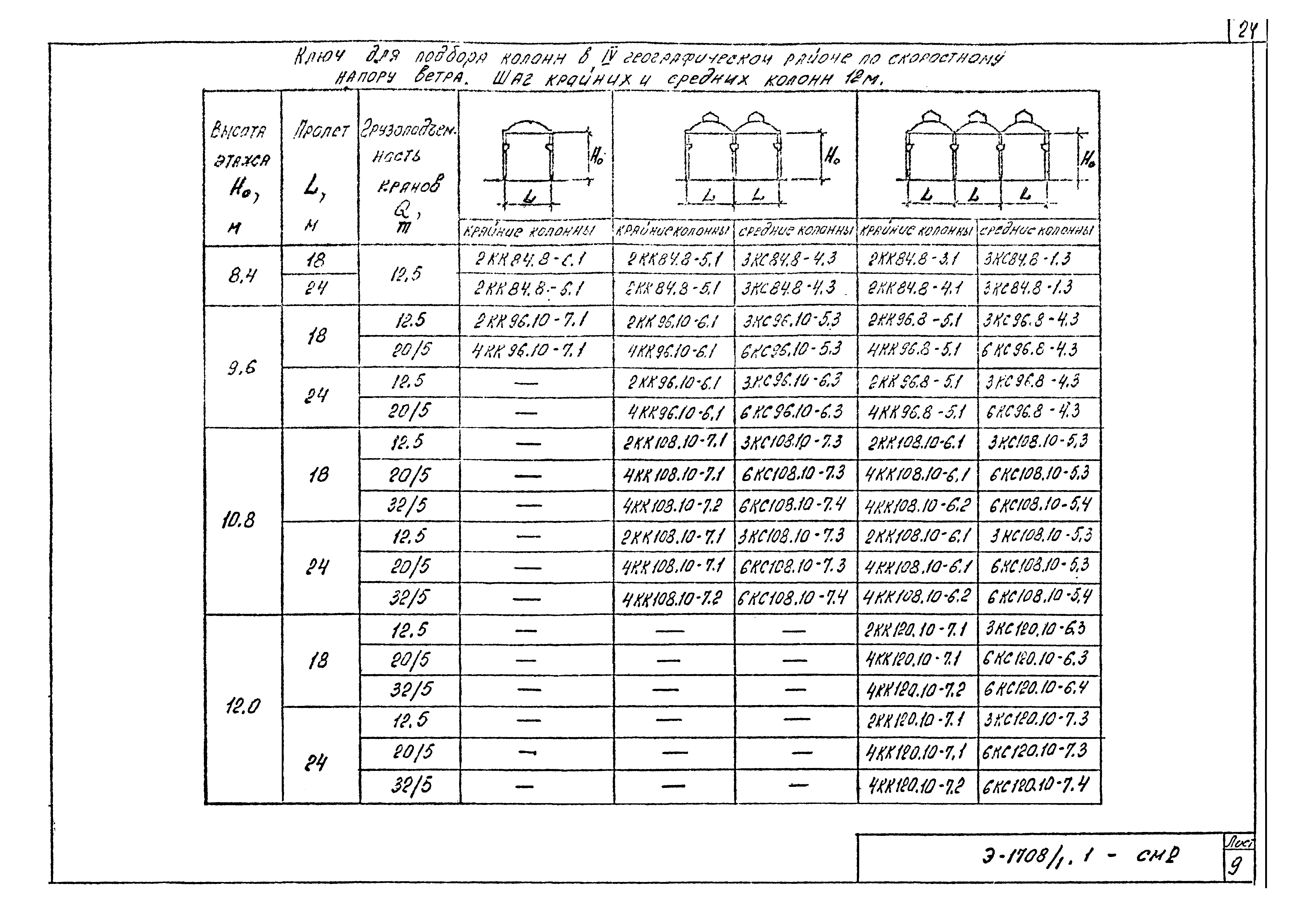 Шифр Э-1708/1