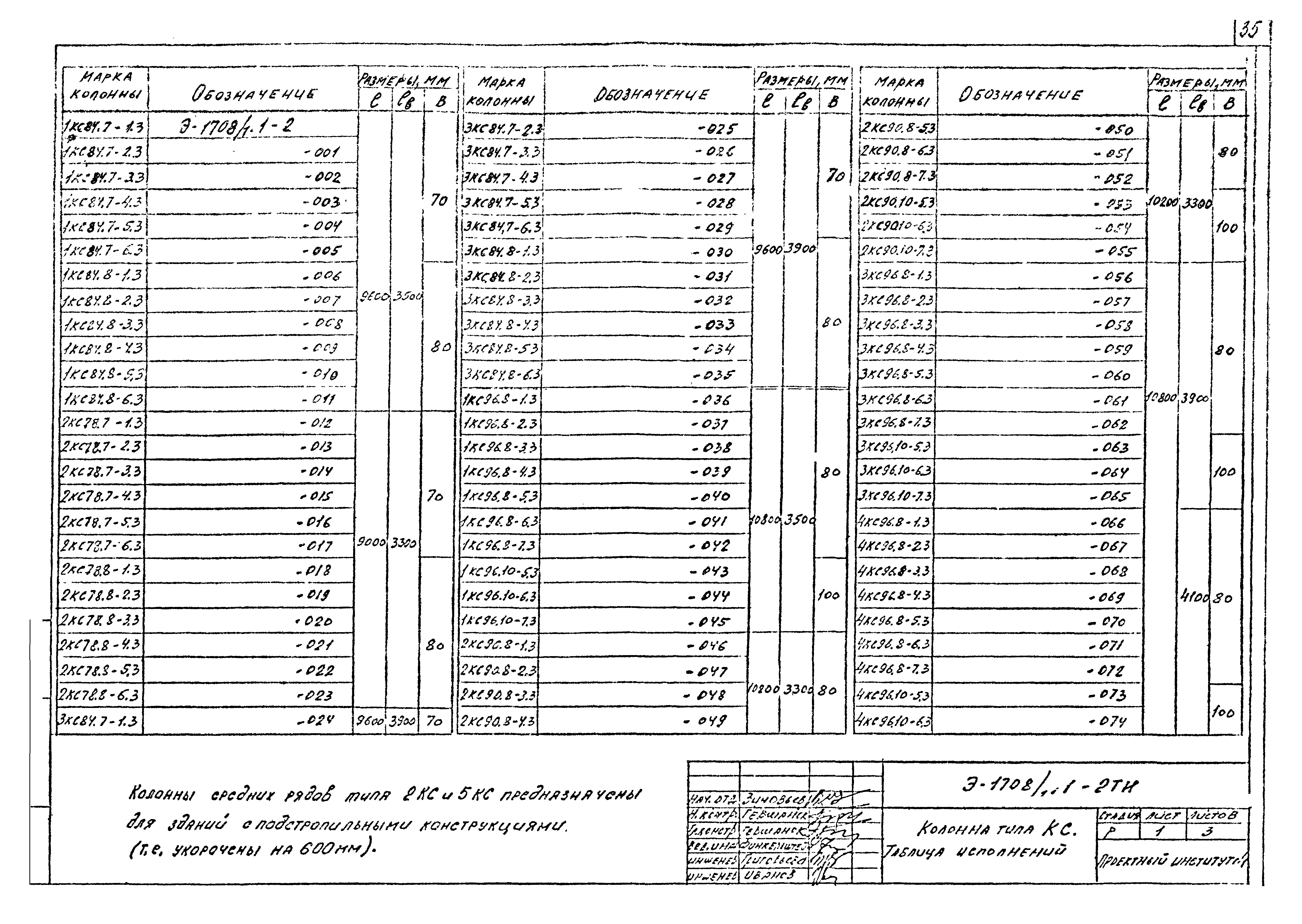 Шифр Э-1708/1