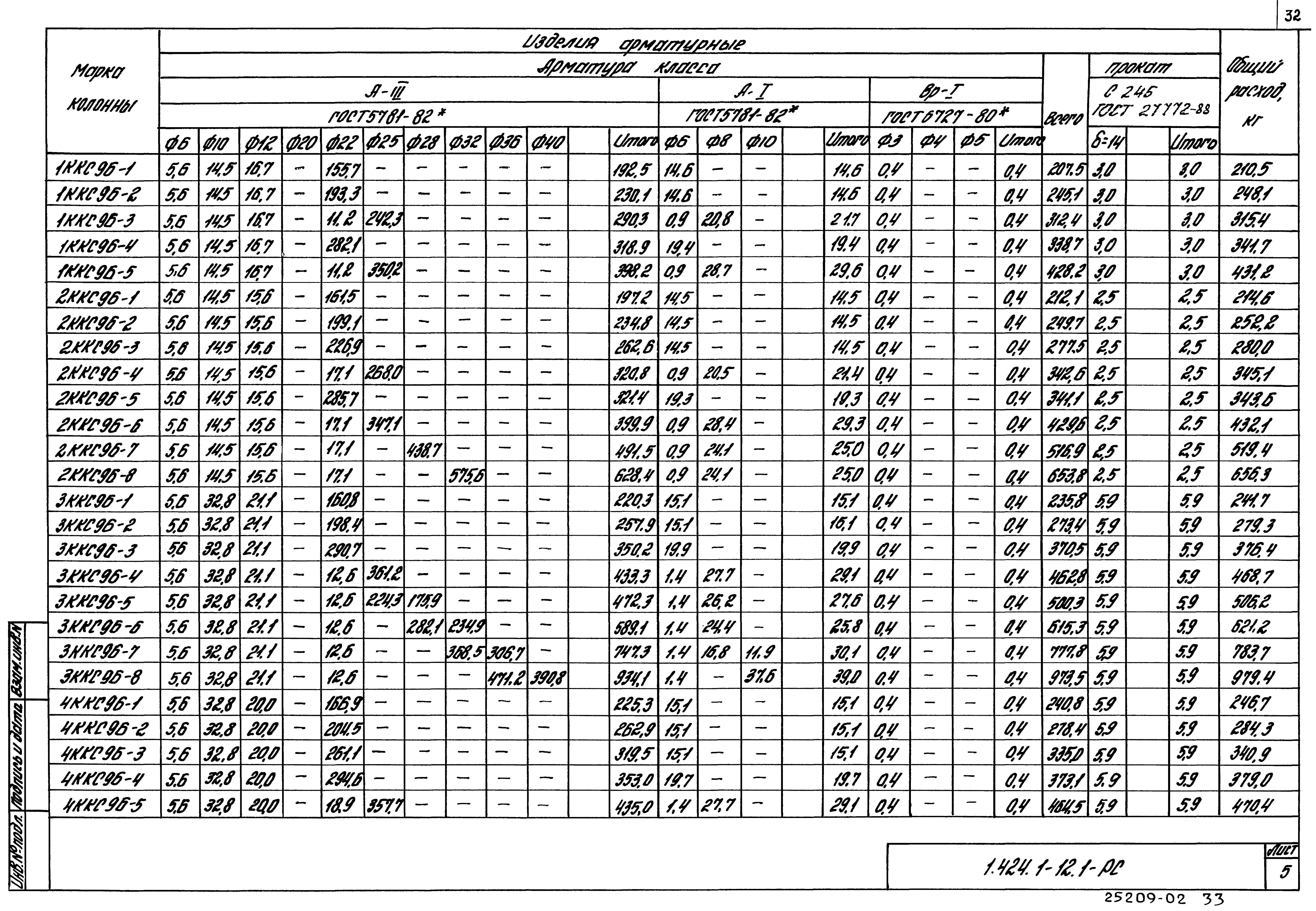 Серия 1.424.1-12