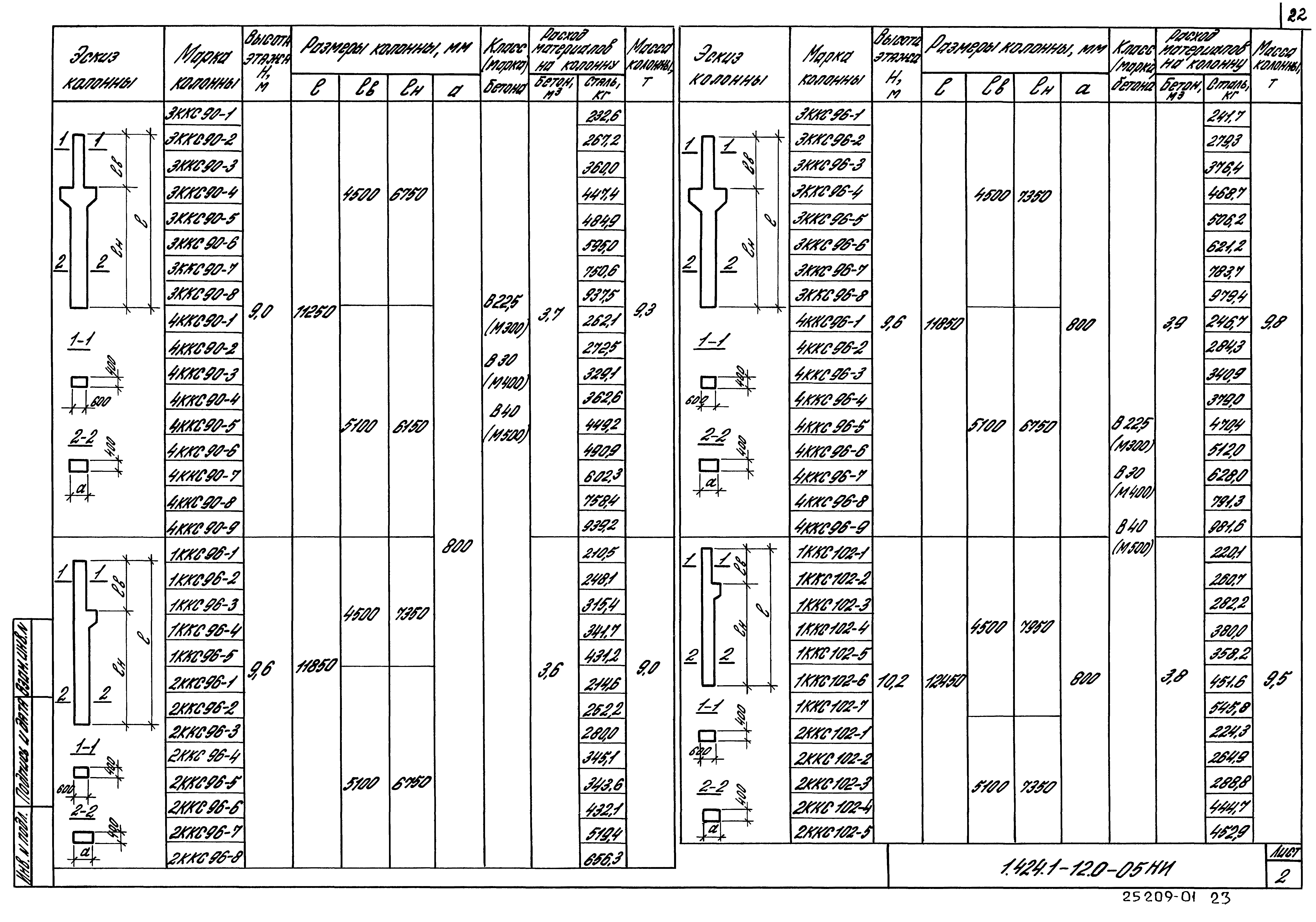 Серия 1.424.1-12