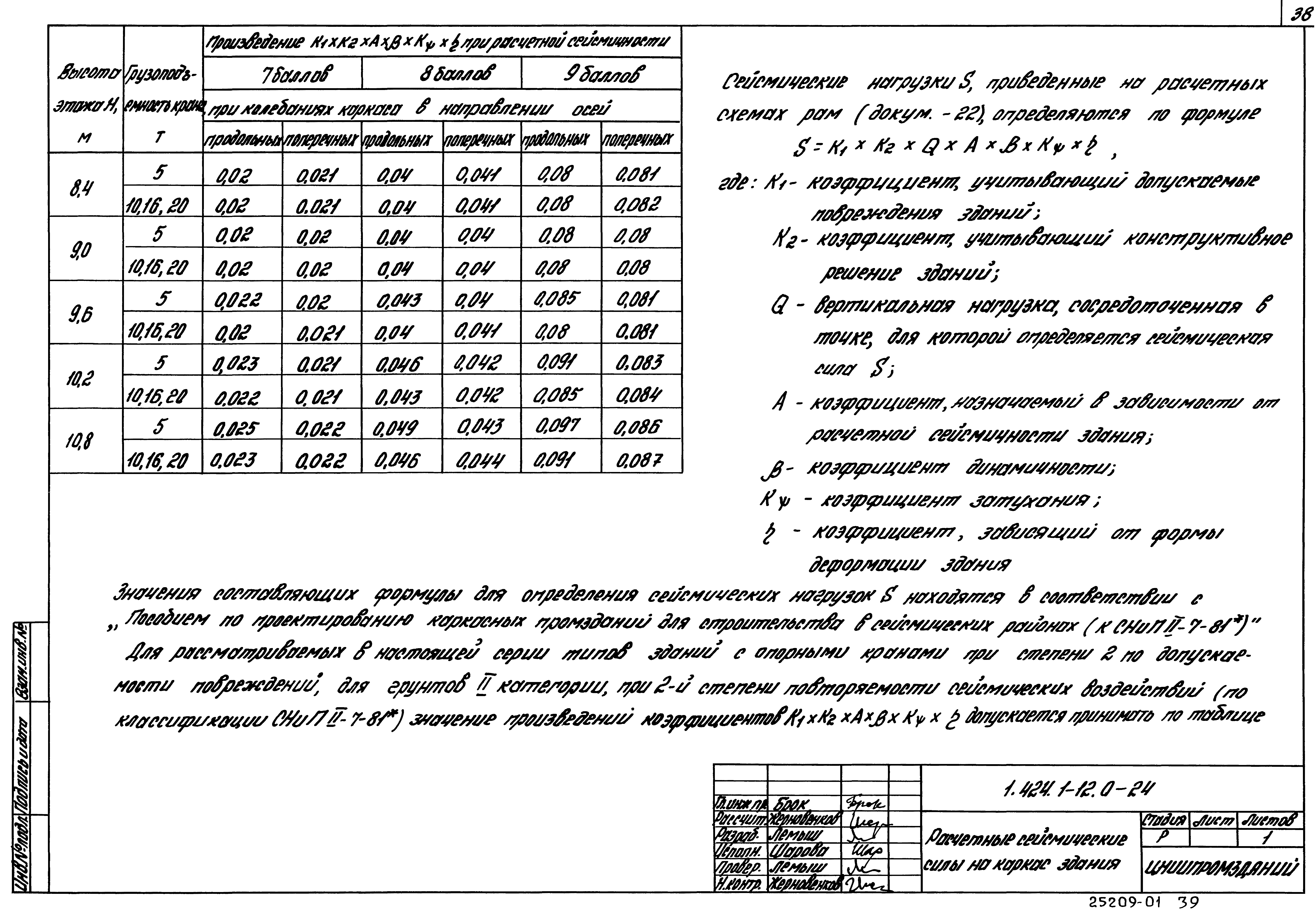 Серия 1.424.1-12