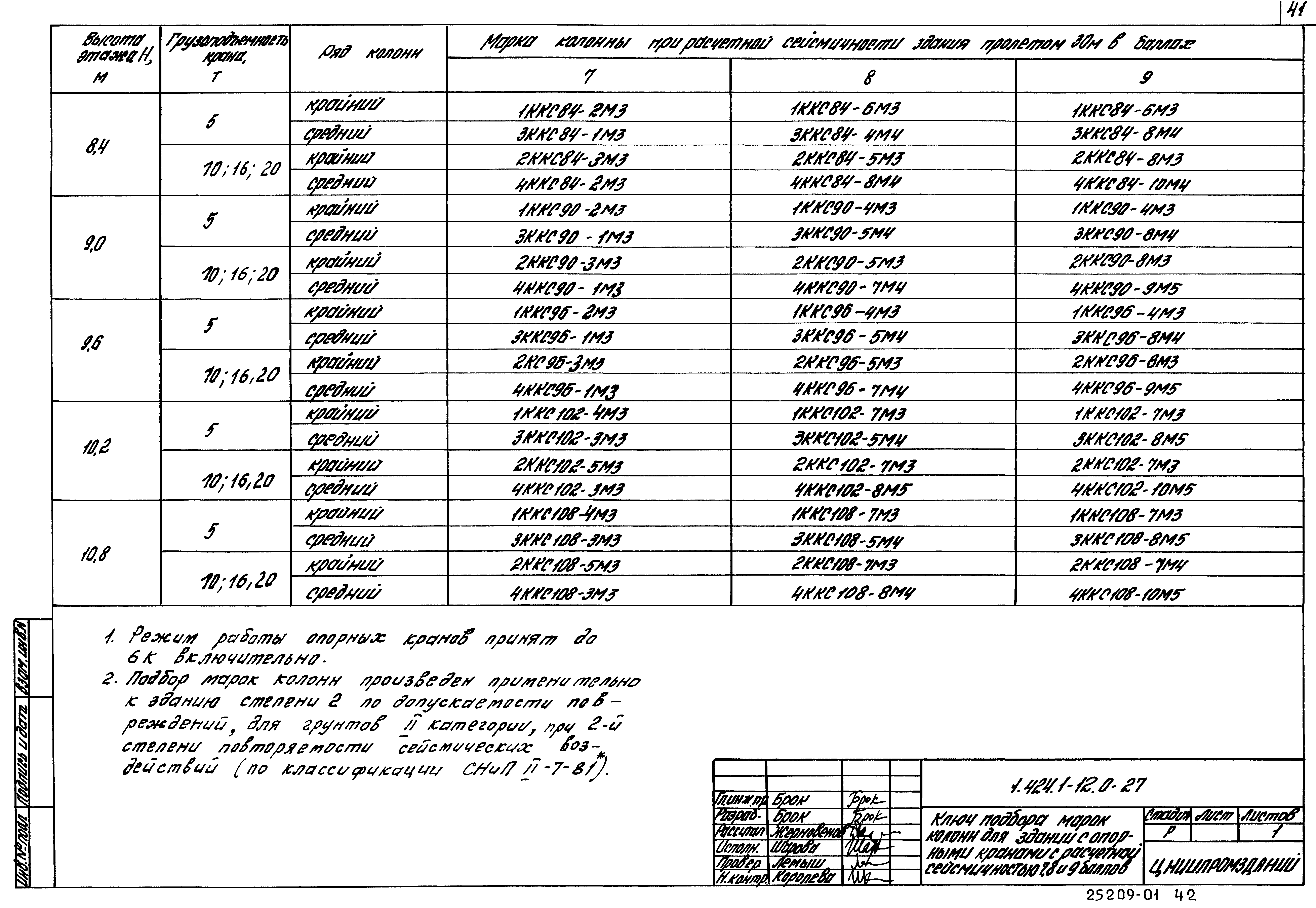 Серия 1.424.1-12