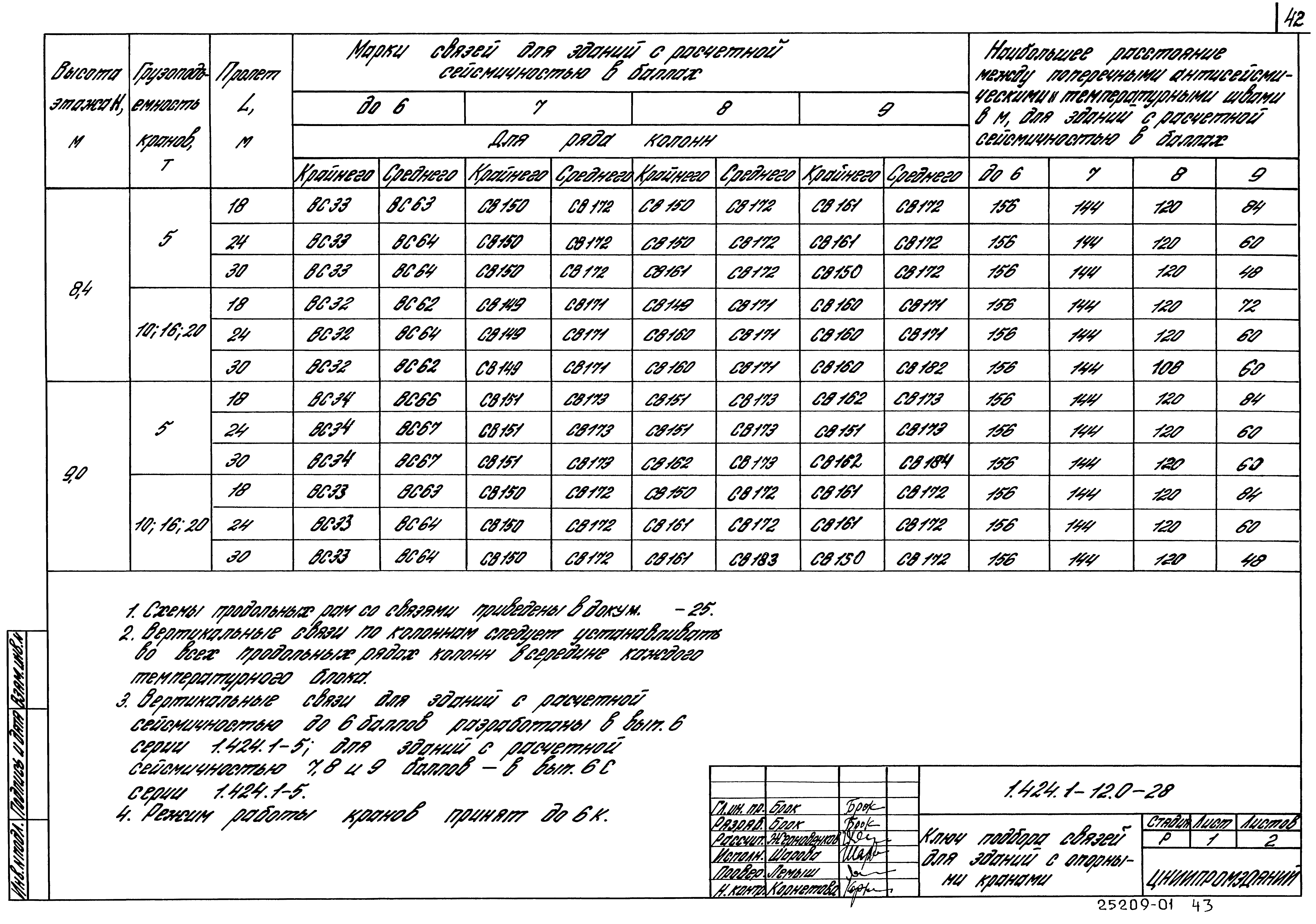 Серия 1.424.1-12