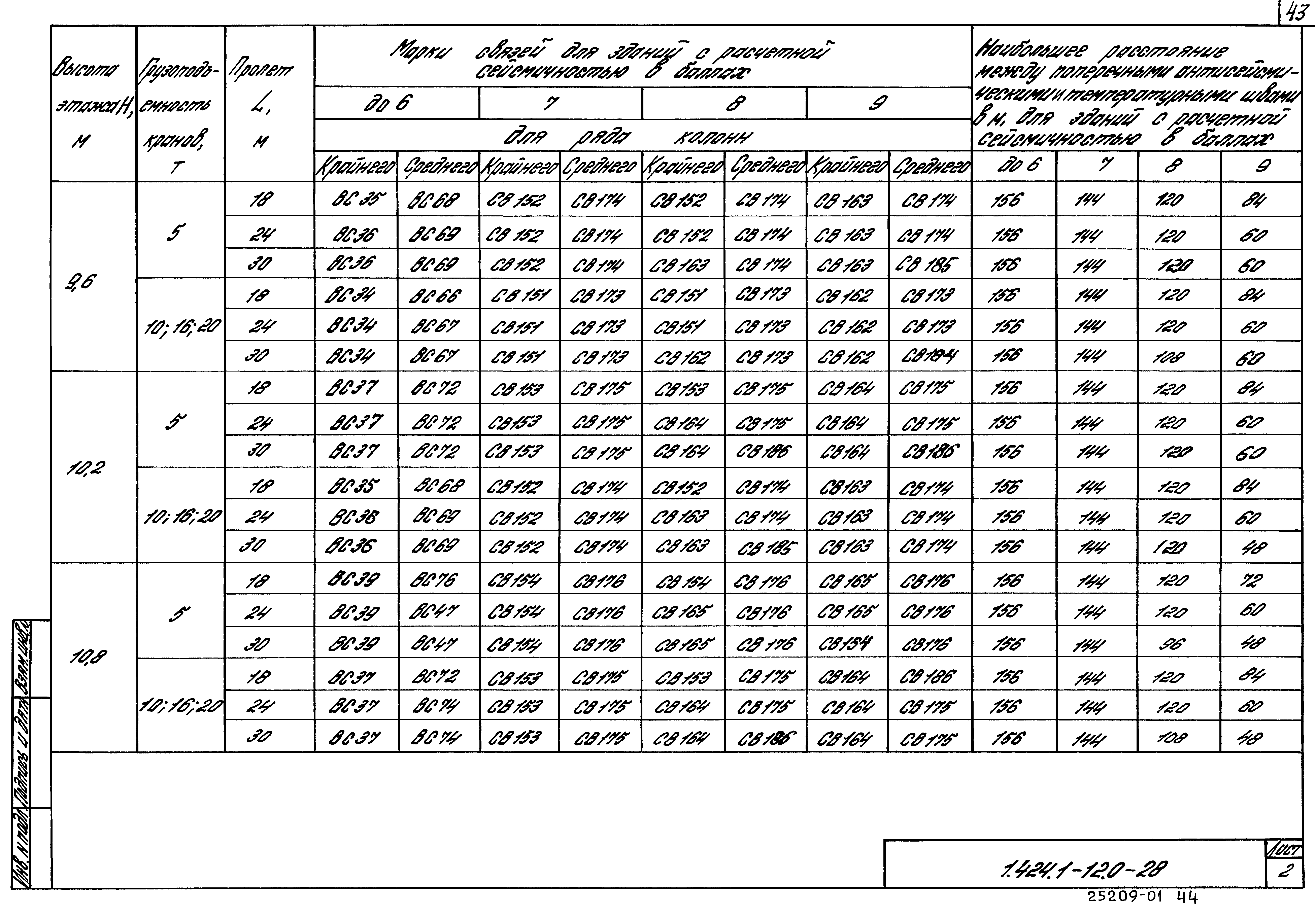 Серия 1.424.1-12