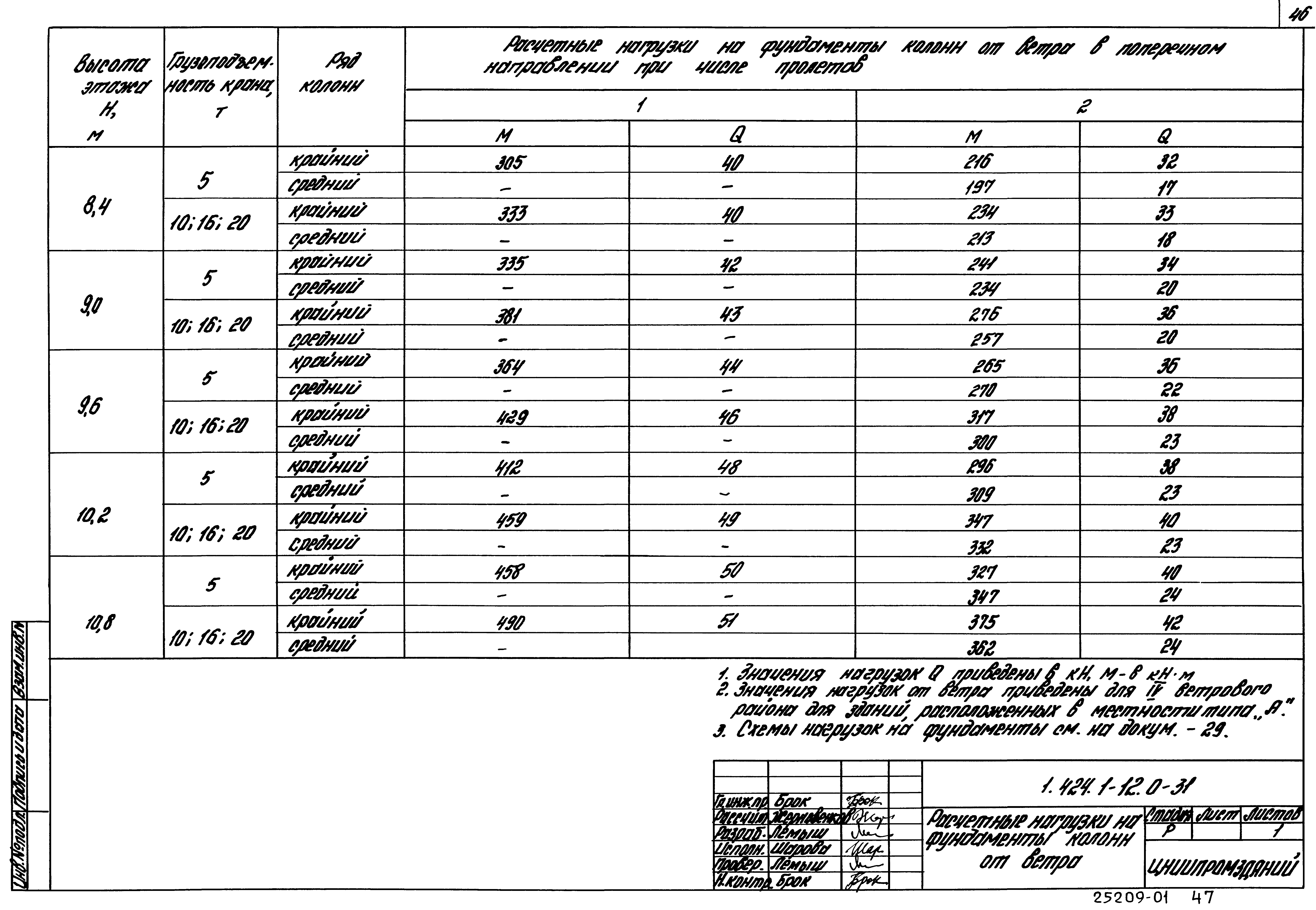 Серия 1.424.1-12