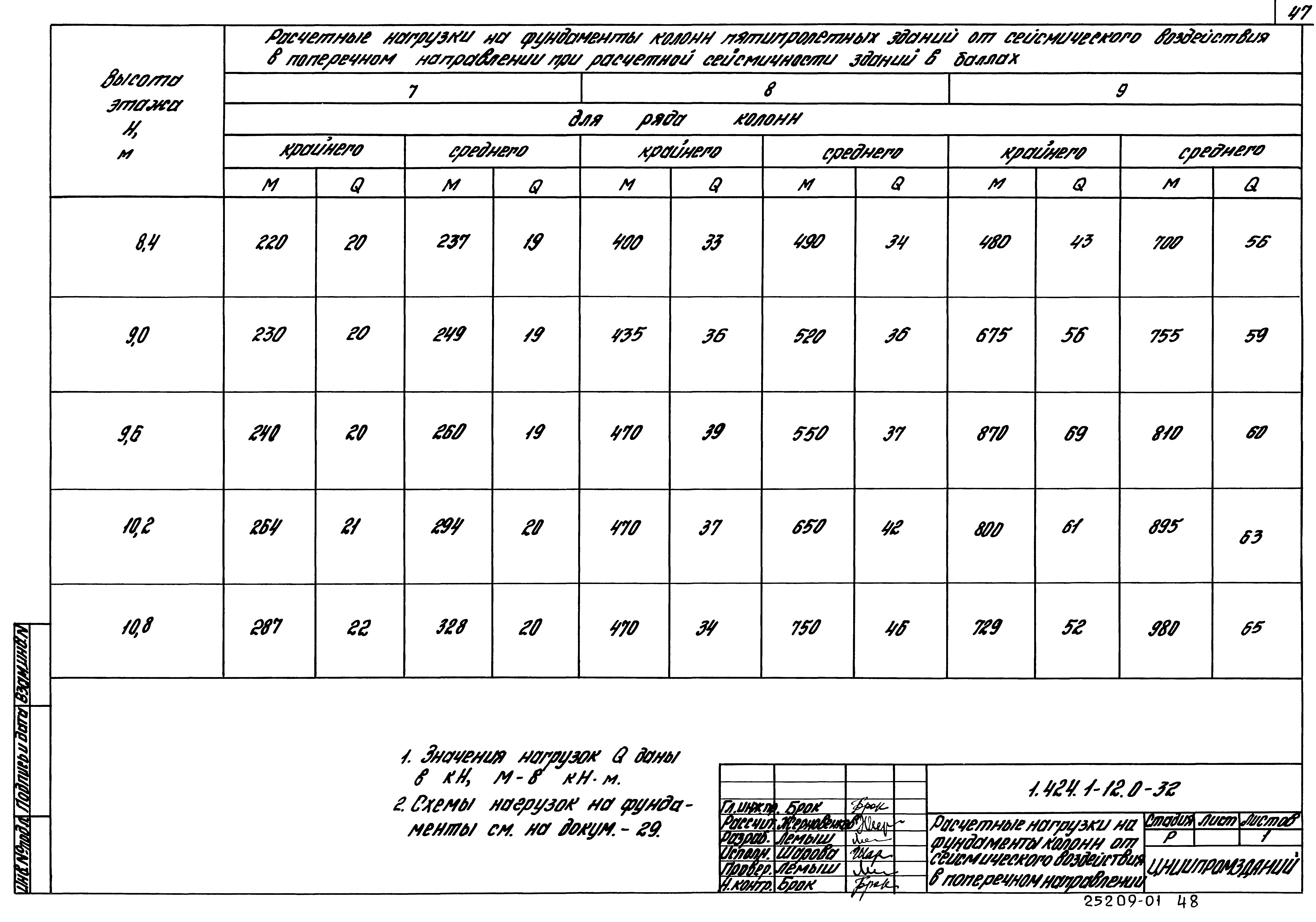 Серия 1.424.1-12